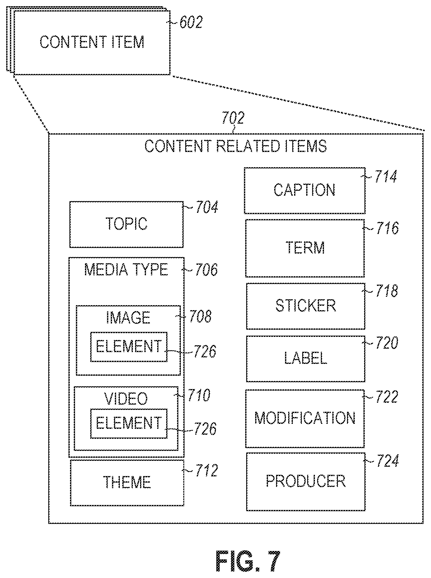 Patent US12367693 Figure 7 – Messaging system for engagement analysis based on labels