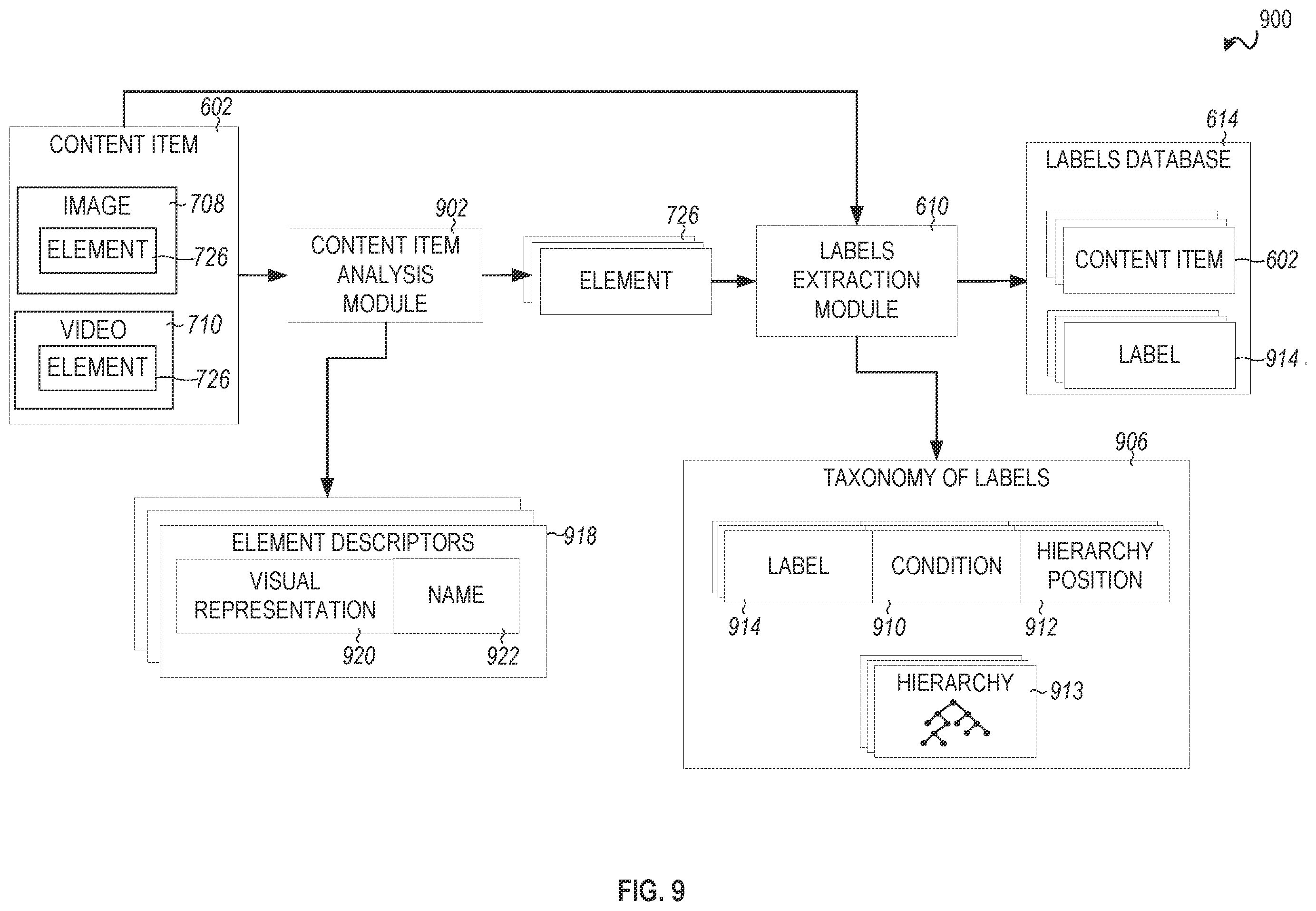 Patent US12367693 Figure 9 – Messaging system for engagement analysis based on labels