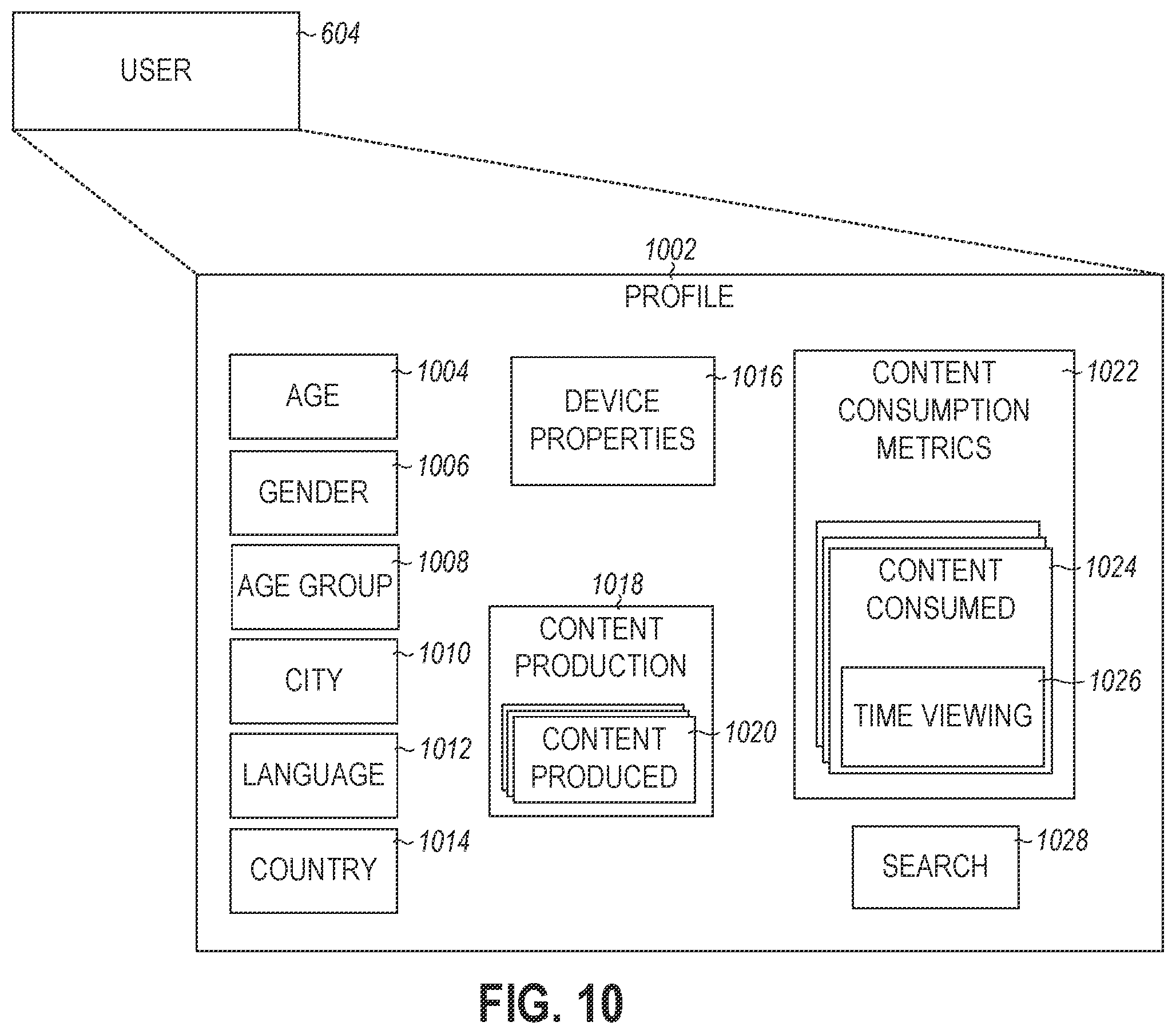 Patent US12367693 Figure 10 – Messaging system for engagement analysis based on labels