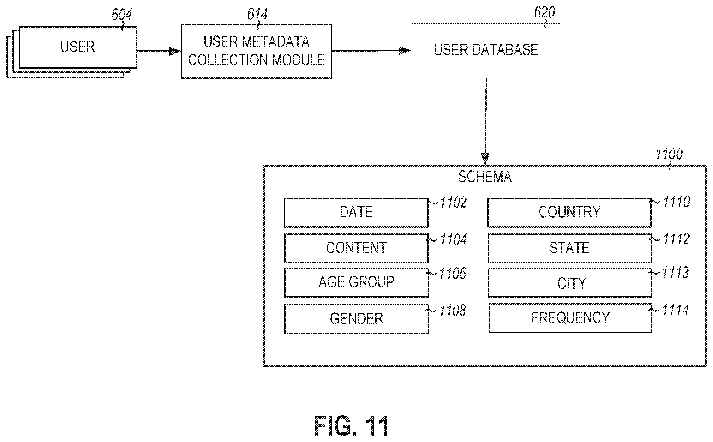 Patent US12367693 Figure 11 – Messaging system for engagement analysis based on labels