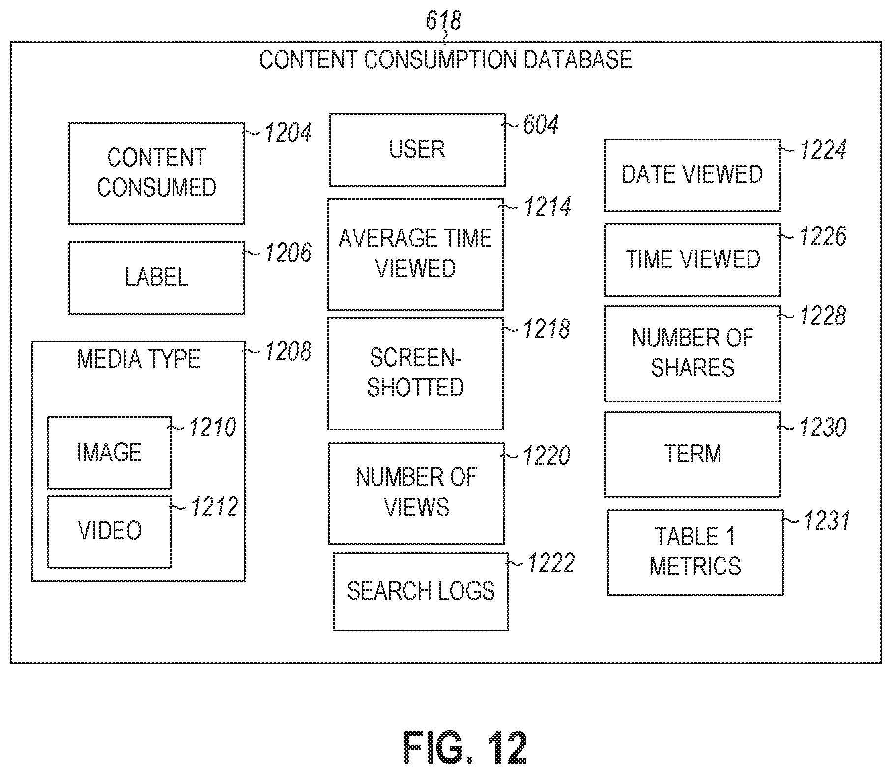 Patent US12367693 Figure 12 – Messaging system for engagement analysis based on labels