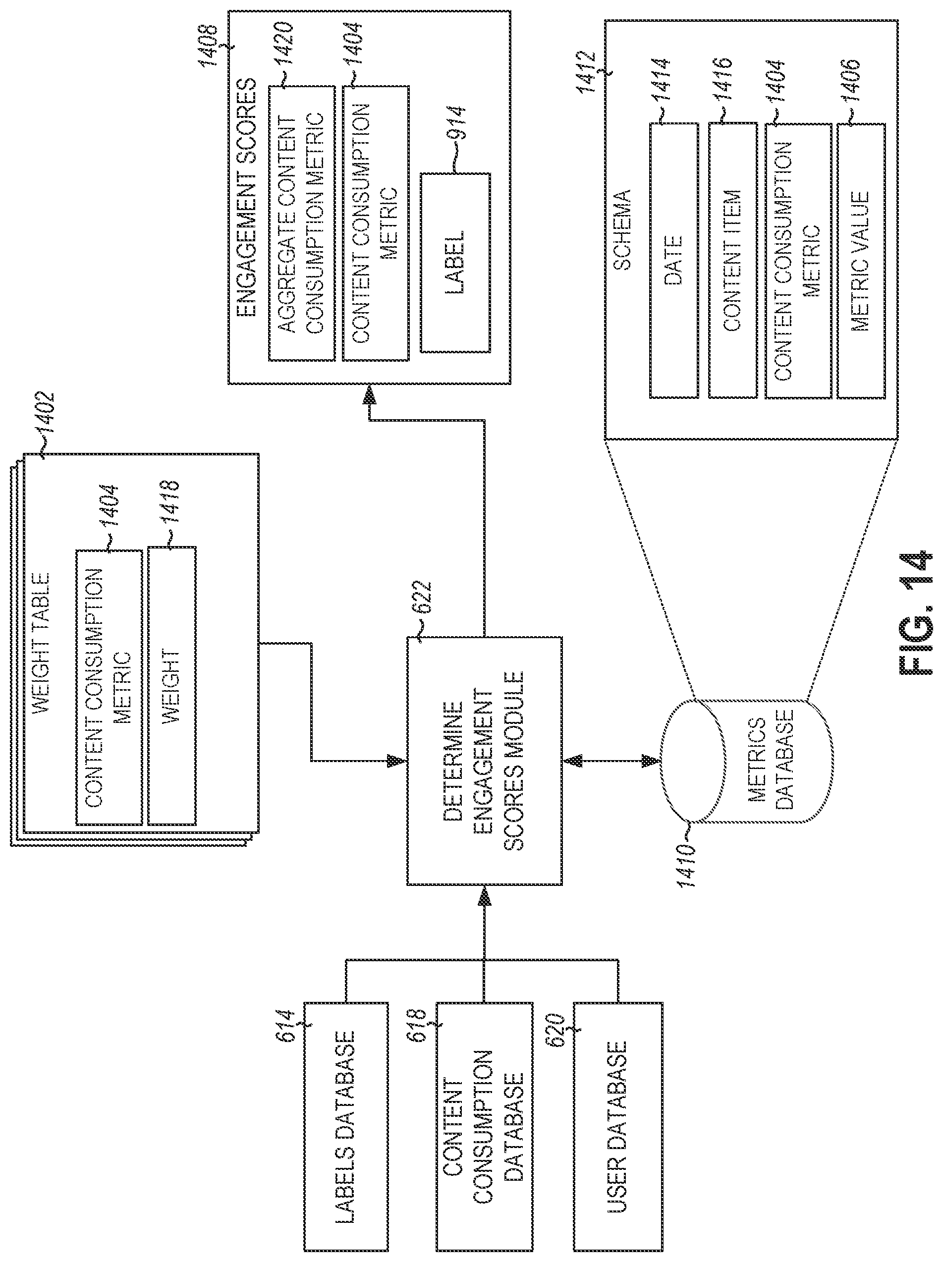 Patent US12367693 Figure 14 – Messaging system for engagement analysis based on labels