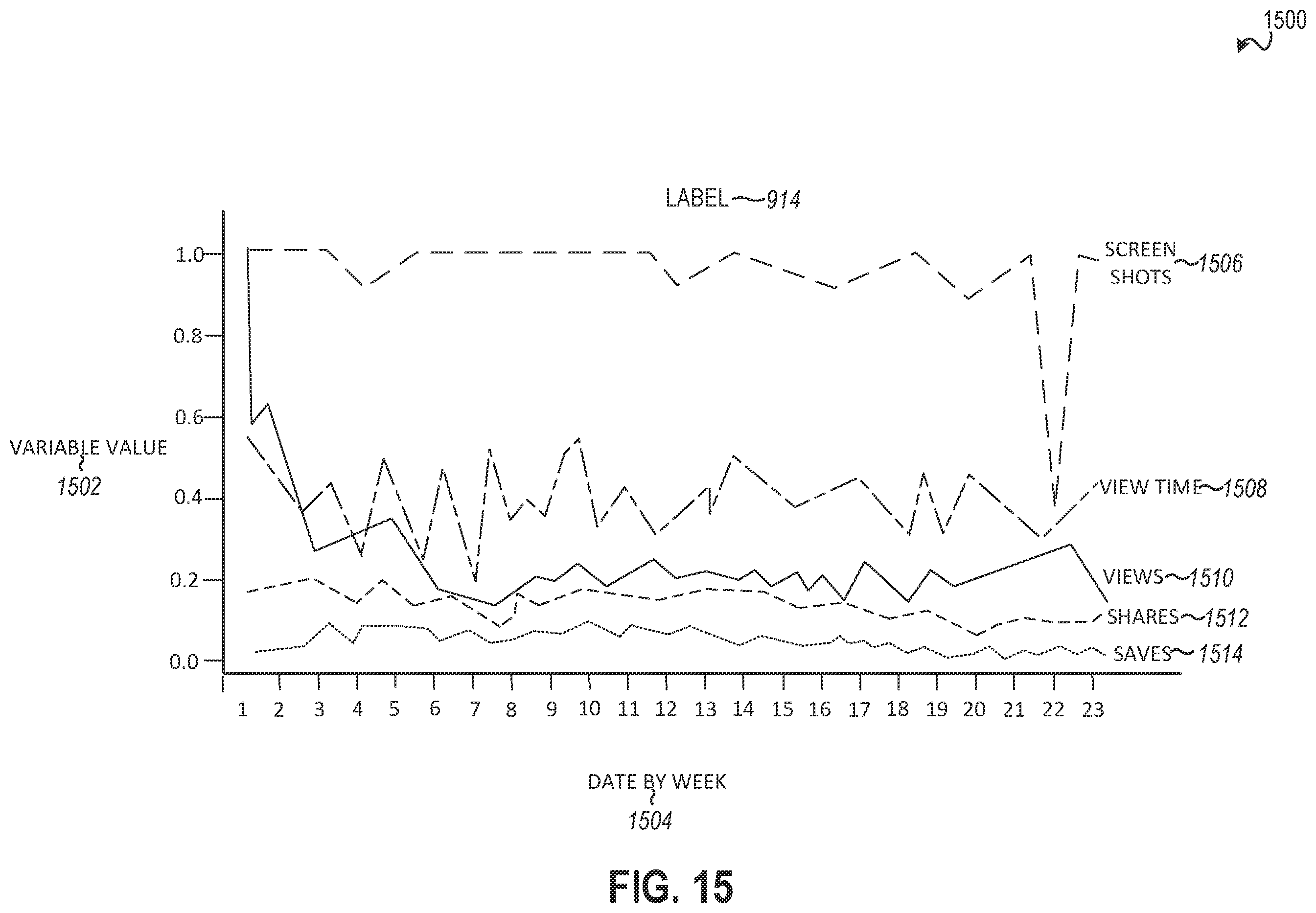 Patent US12367693 Figure 15 – Messaging system for engagement analysis based on labels
