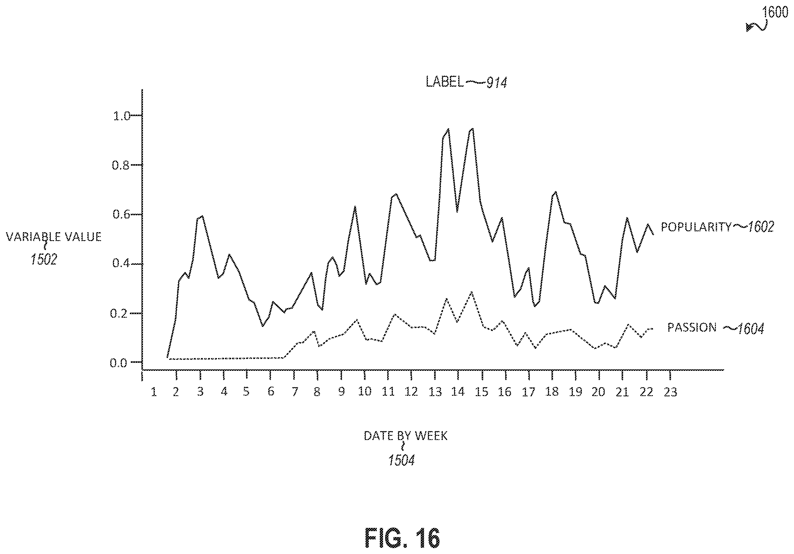 Patent US12367693 Figure 16 – Messaging system for engagement analysis based on labels