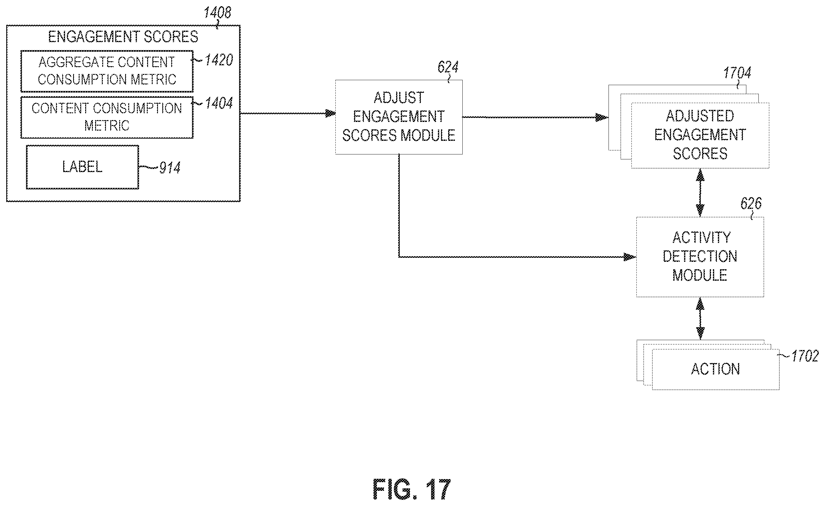Patent US12367693 Figure 17 – Messaging system for engagement analysis based on labels