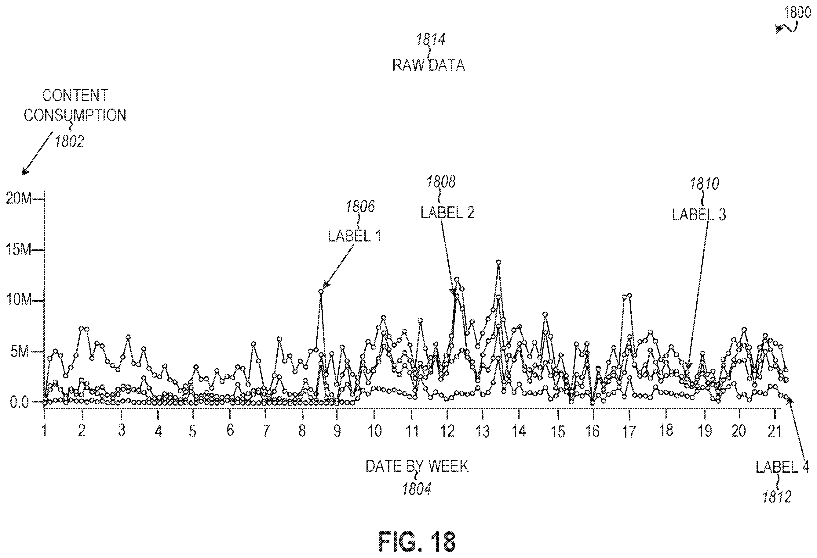 Patent US12367693 Figure 18 – Messaging system for engagement analysis based on labels