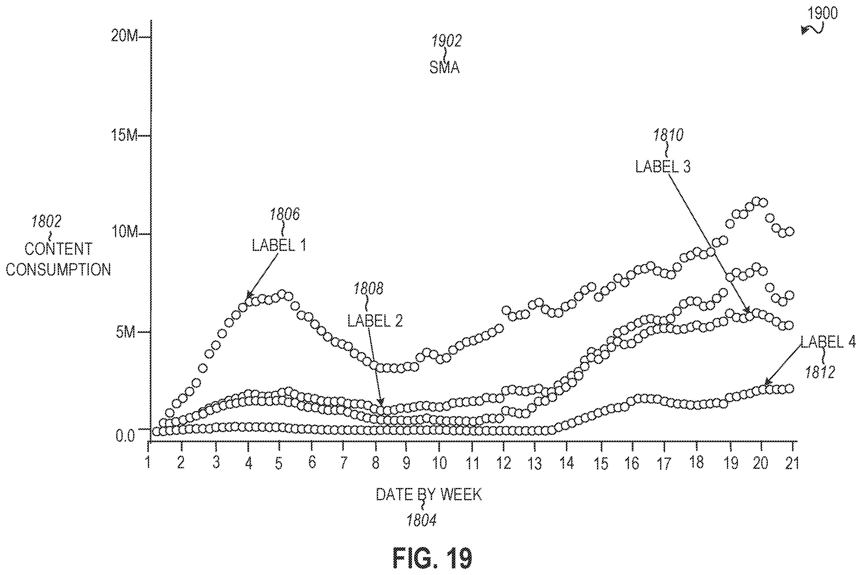Patent US12367693 Figure 19 – Messaging system for engagement analysis based on labels