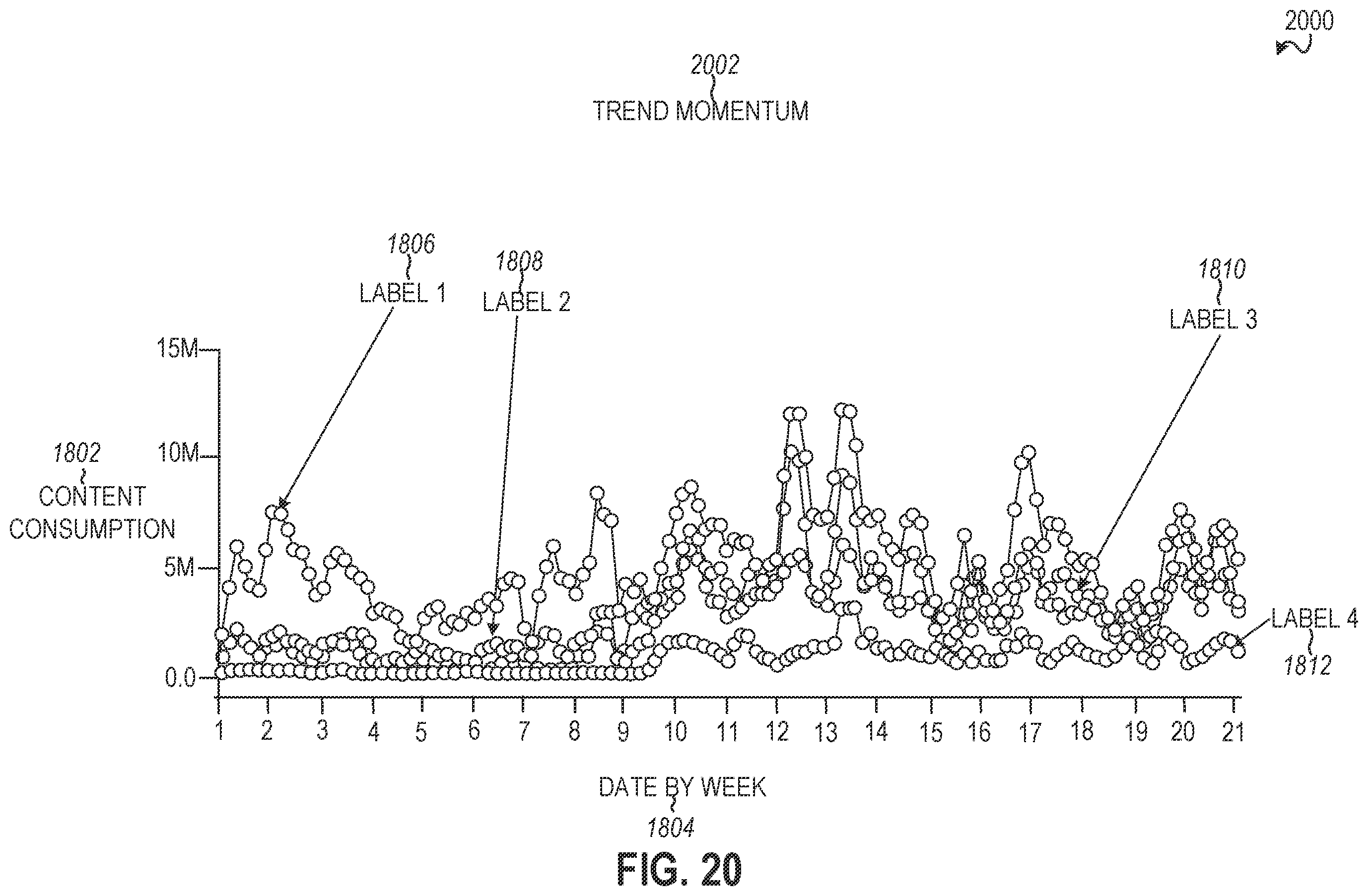 Patent US12367693 Figure 20 – Messaging system for engagement analysis based on labels