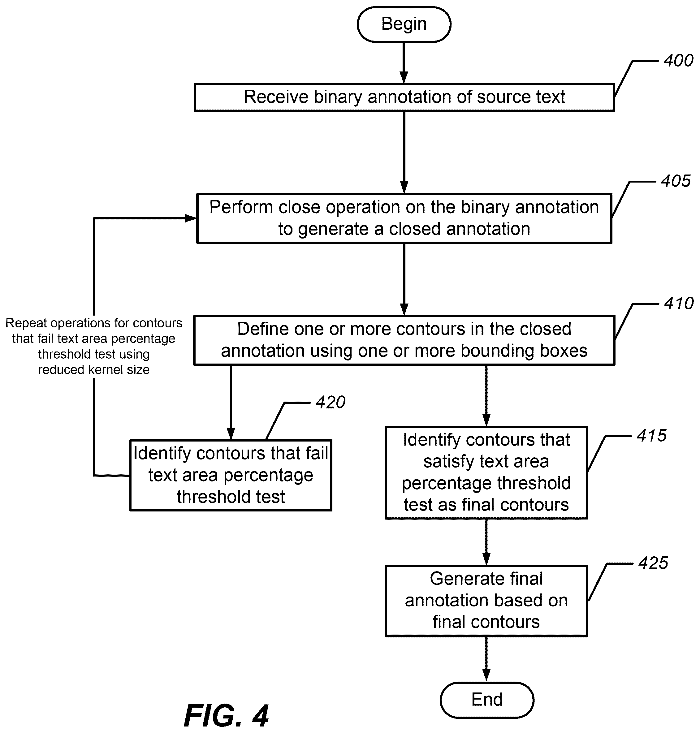 Patent US12367694 Figure 4 – Methods and systems for semantically segmenting a source text image based on a text area threshold determination