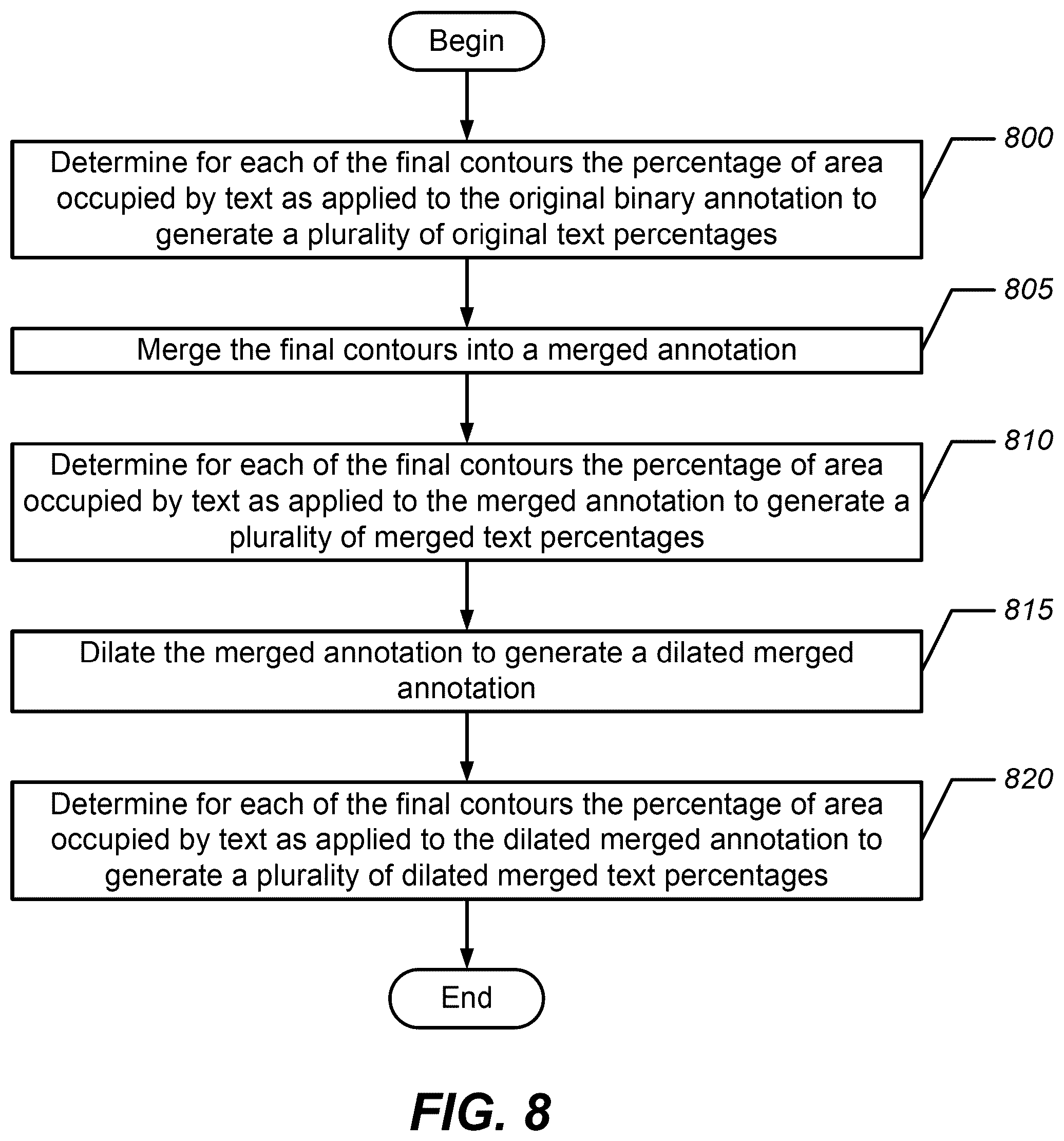 Patent US12367694 Figure 8 – Methods and systems for semantically segmenting a source text image based on a text area threshold determination