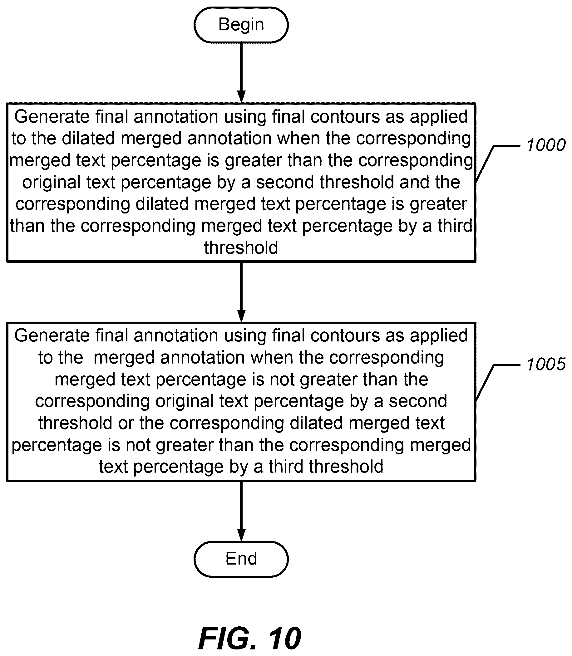 Patent US12367694 Figure 11 – Methods and systems for semantically segmenting a source text image based on a text area threshold determination