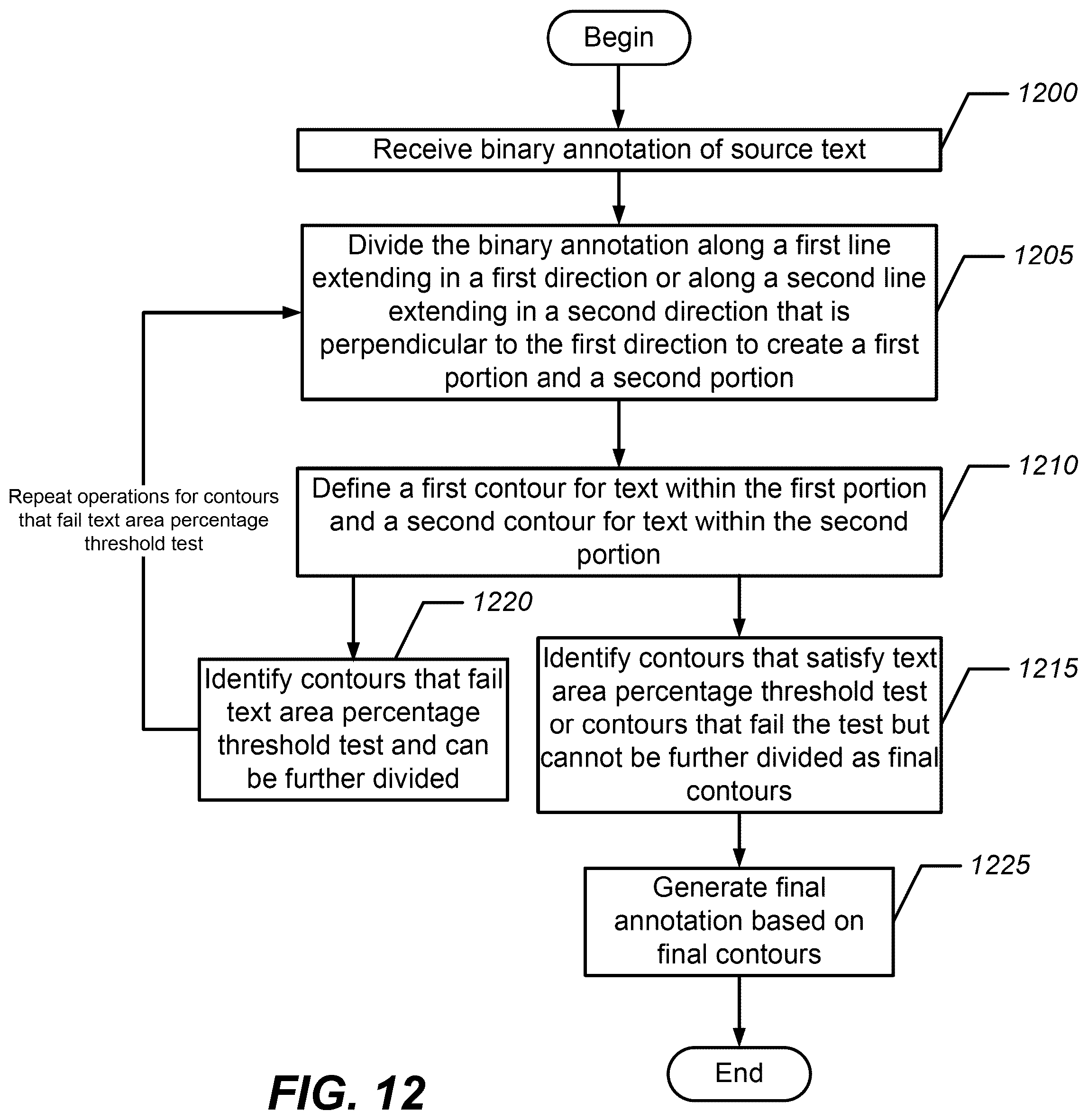 Patent US12367694 Figure 13 – Methods and systems for semantically segmenting a source text image based on a text area threshold determination