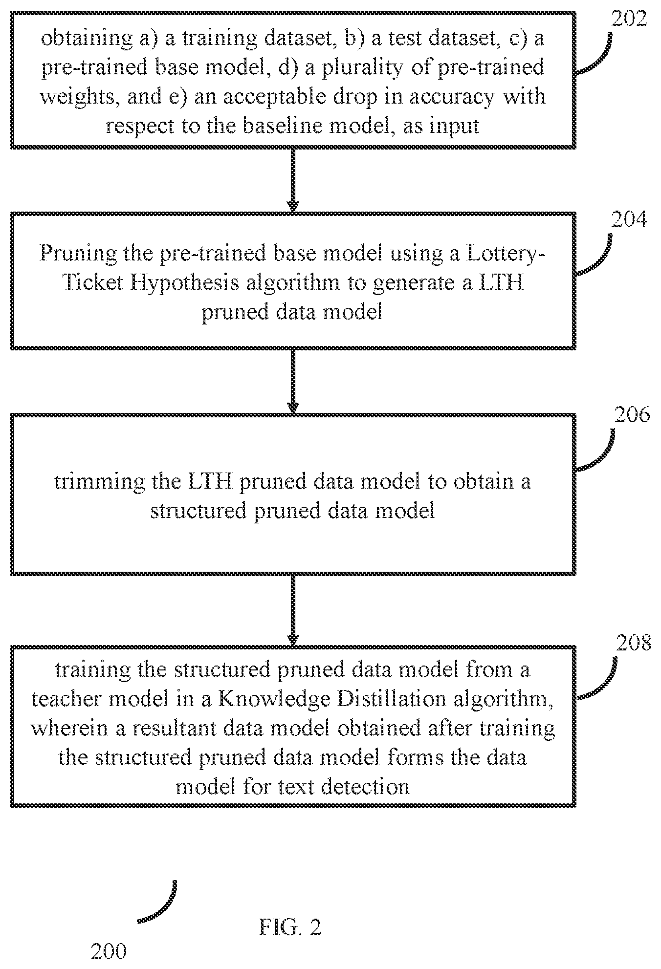 Patent US12367697 Figure 2 – Method and system for generating a data model for text extraction from documents
