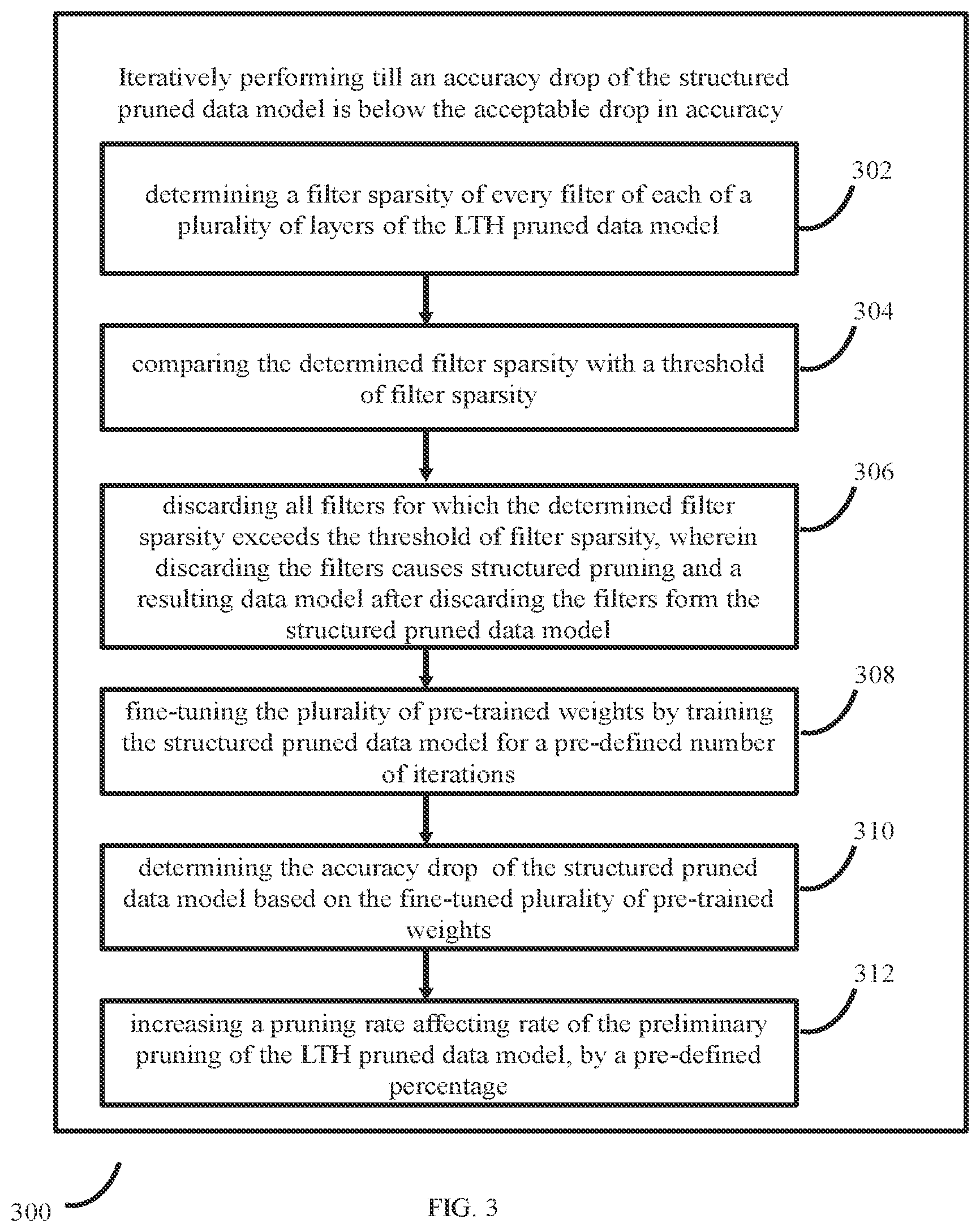 Patent US12367697 Figure 3 – Method and system for generating a data model for text extraction from documents