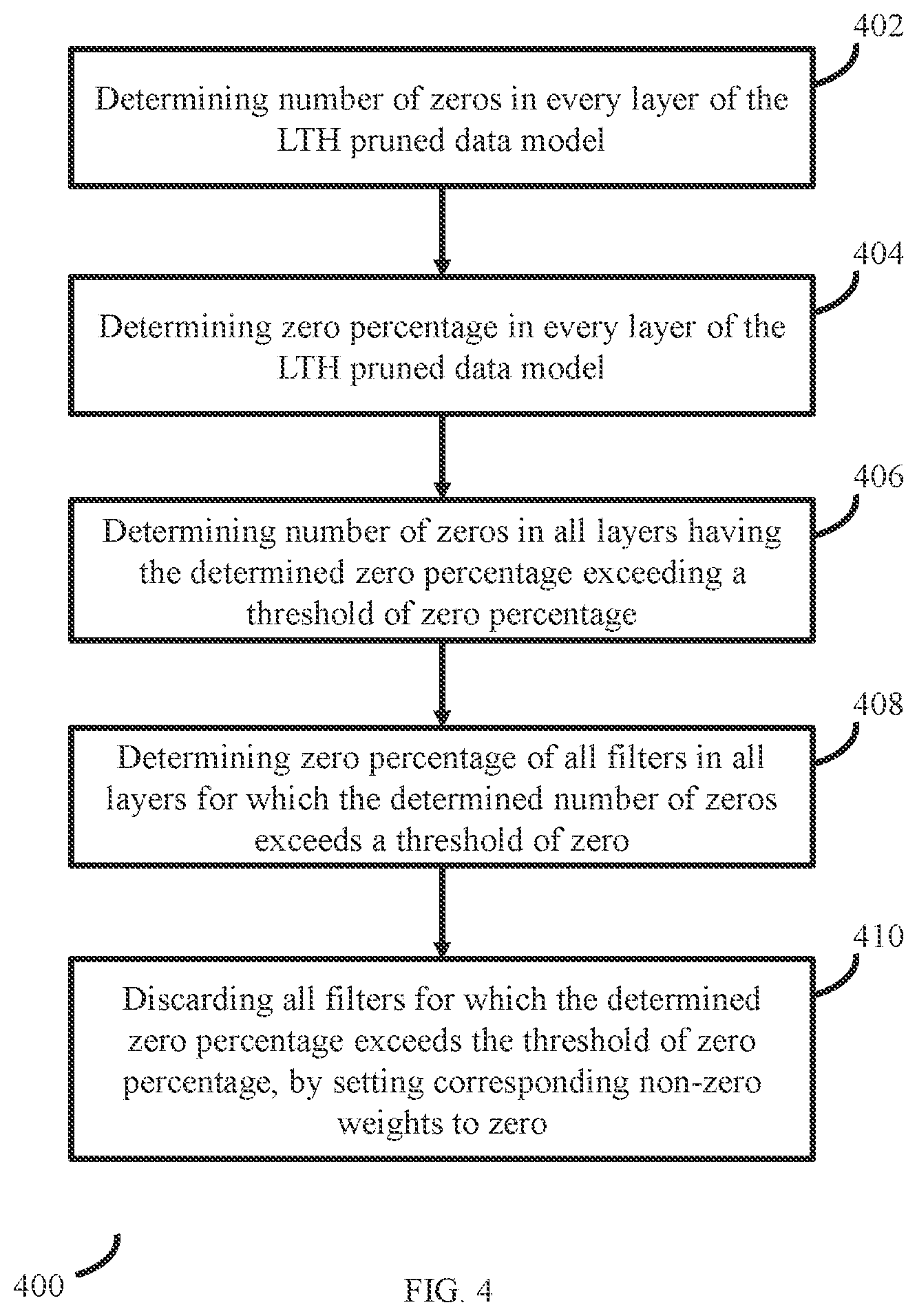 Patent US12367697 Figure 4 – Method and system for generating a data model for text extraction from documents