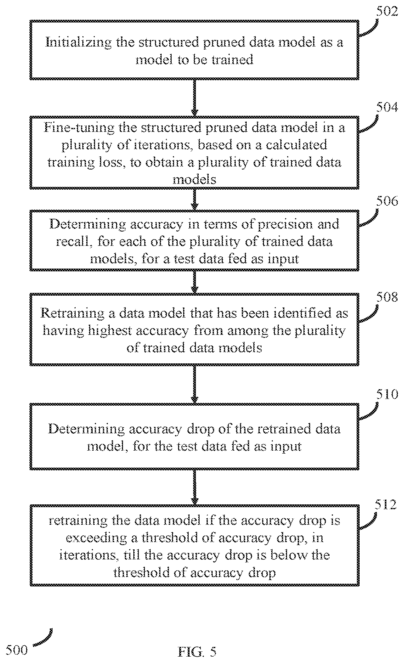 Patent US12367697 Figure 5 – Method and system for generating a data model for text extraction from documents
