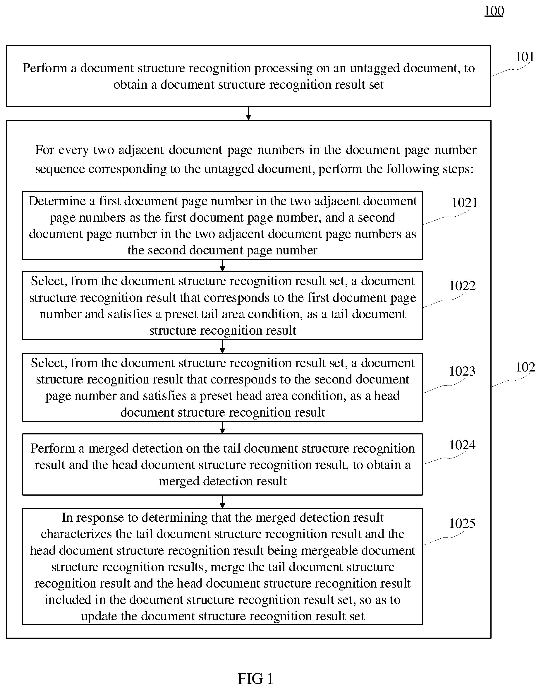 Patent US12367698 Figure 1 – Cross-region document content recognition method, apparatus and medium