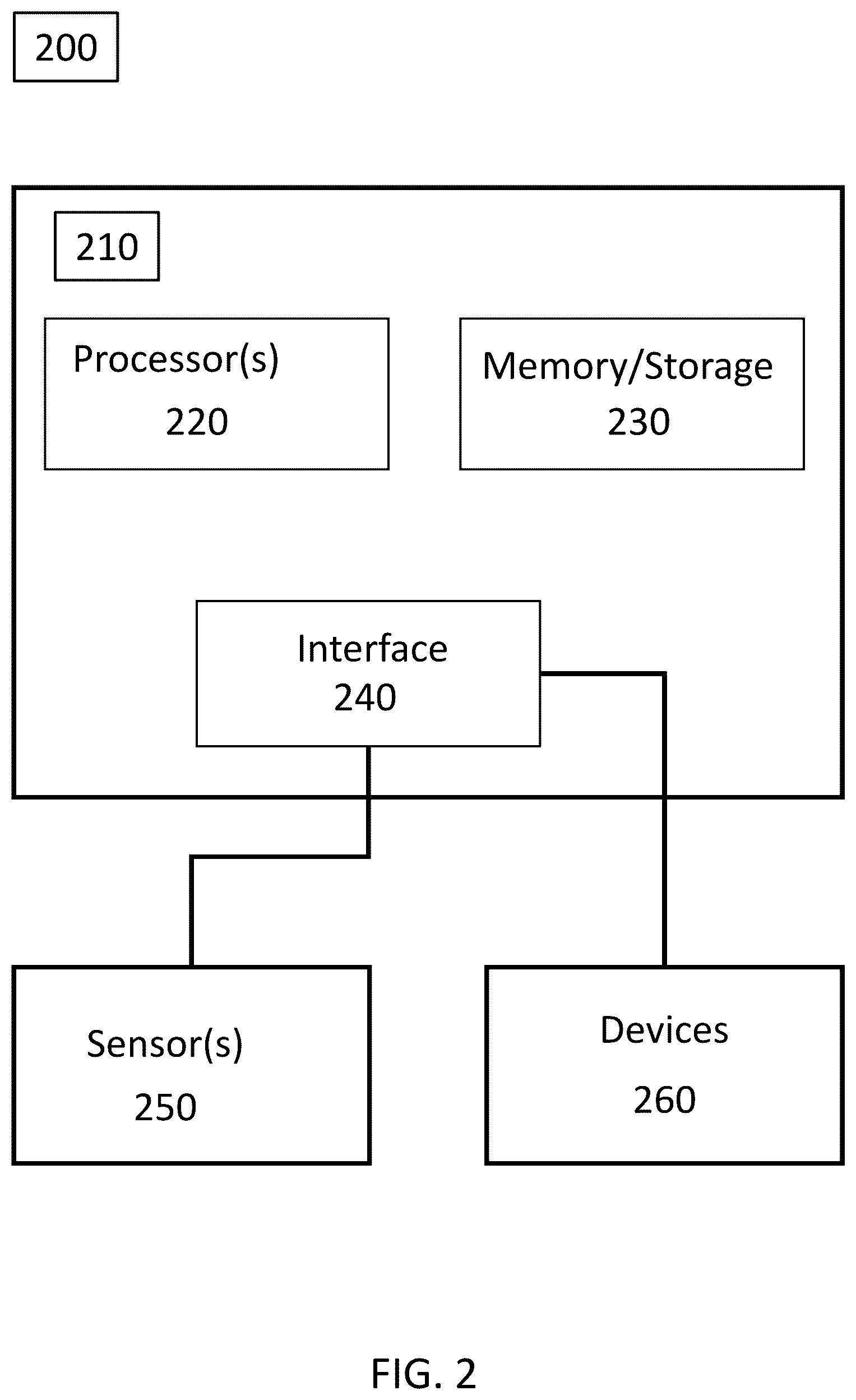 Patent US12367699 Figure 2 – Systems, methods, and devices for head pose determination