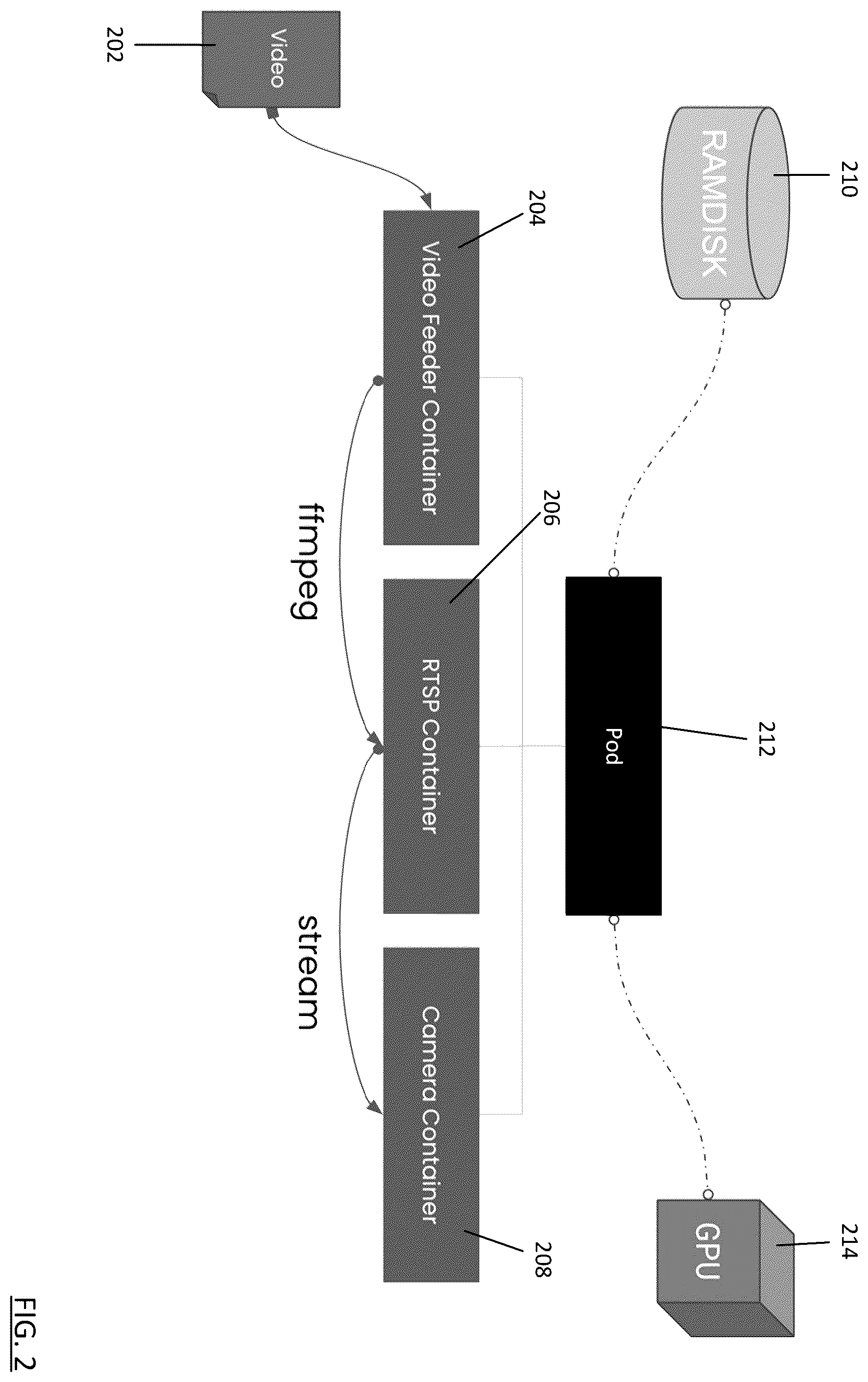 Patent US12367702 Figure 2 – Methods and apparatus for simulating a virtual camera using a computer to generate analytics of a video