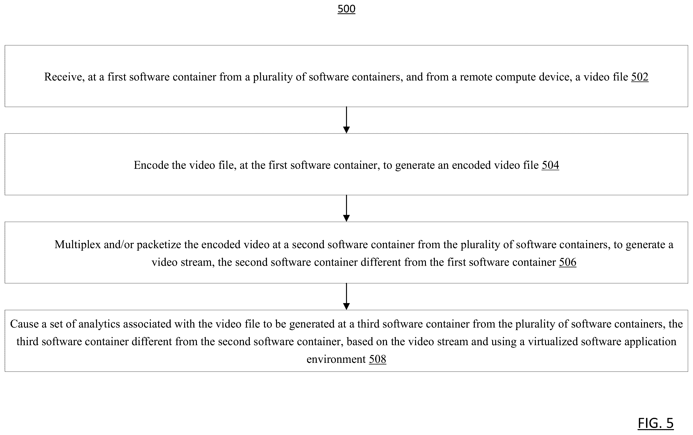 Patent US12367702 Figure 5 – Methods and apparatus for simulating a virtual camera using a computer to generate analytics of a video