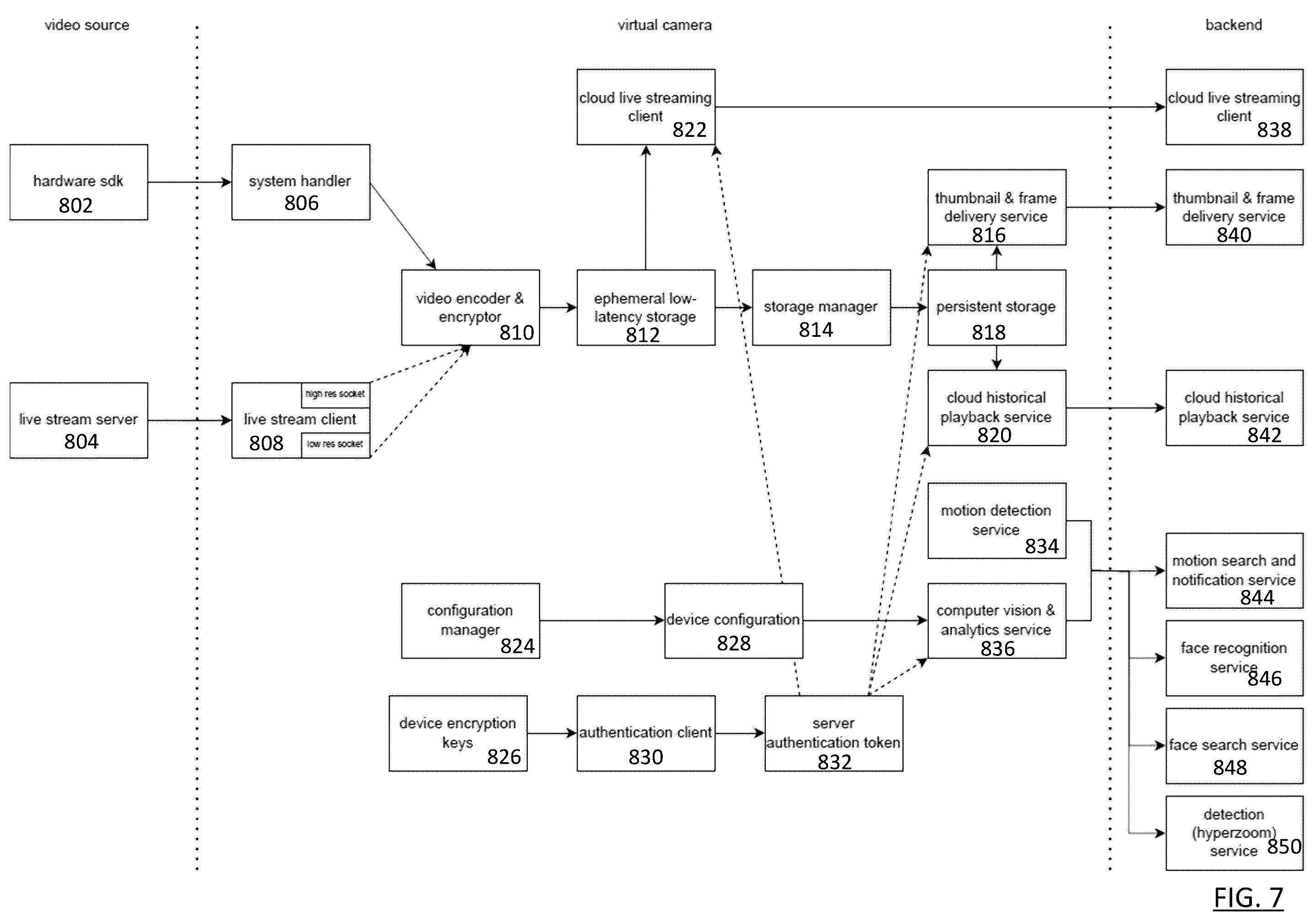 Patent US12367702 Figure 7 – Methods and apparatus for simulating a virtual camera using a computer to generate analytics of a video