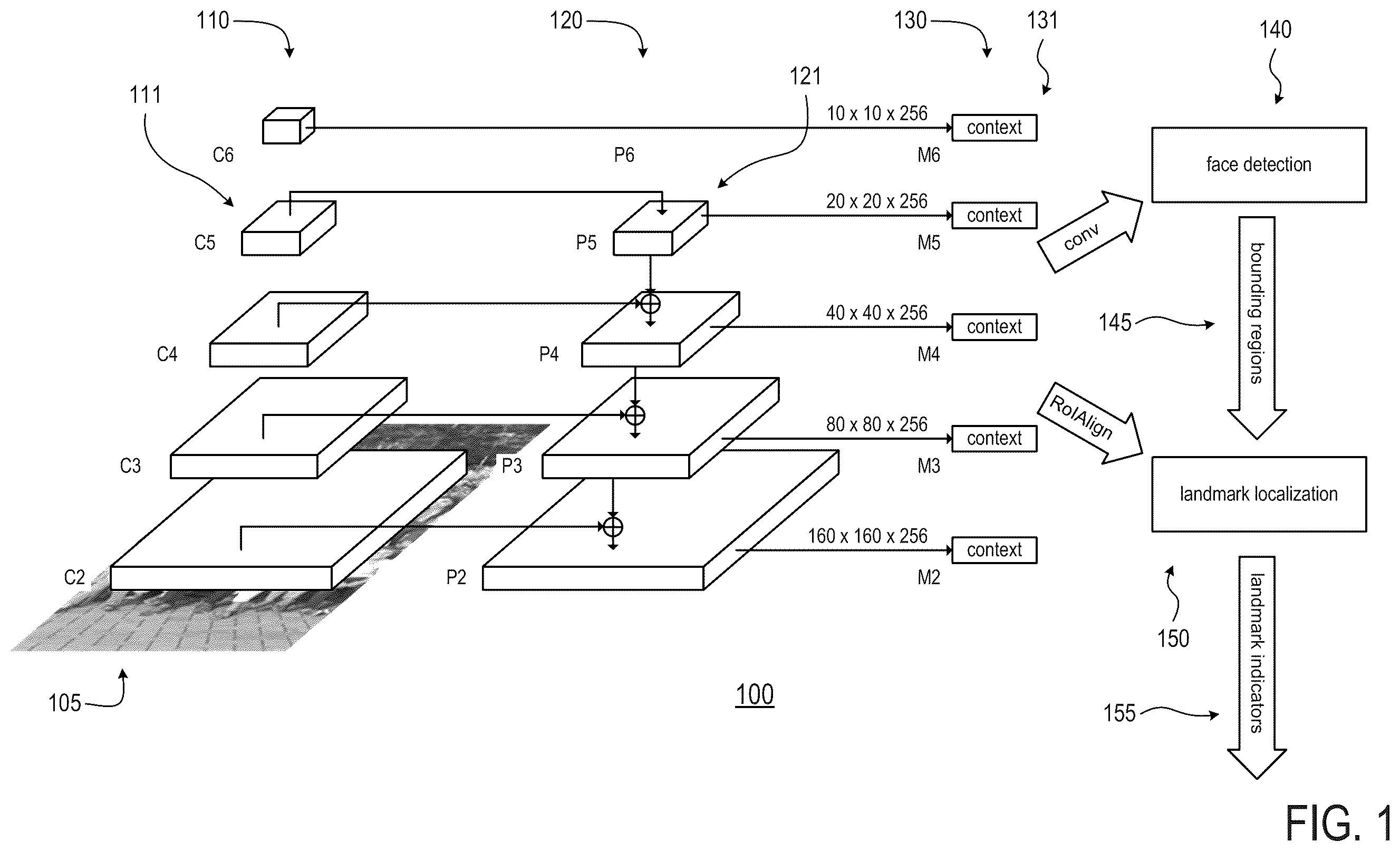 Patent US12367703 Figure 1 – Multi-task face detector and landmark detector