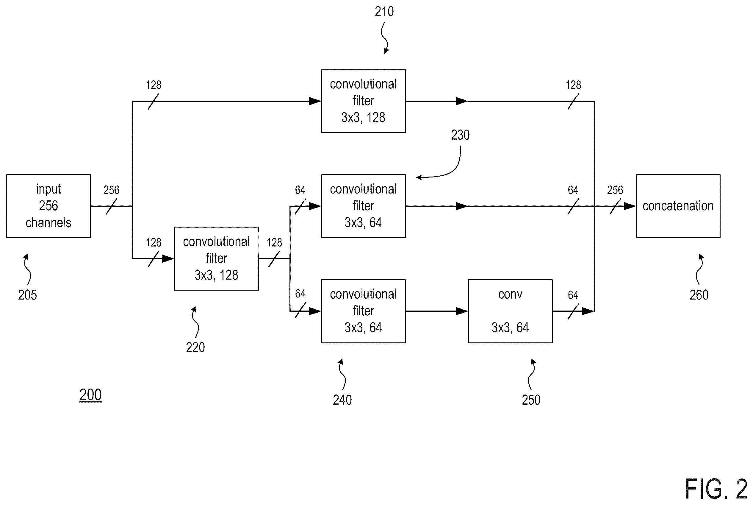 Patent US12367703 Figure 2 – Multi-task face detector and landmark detector