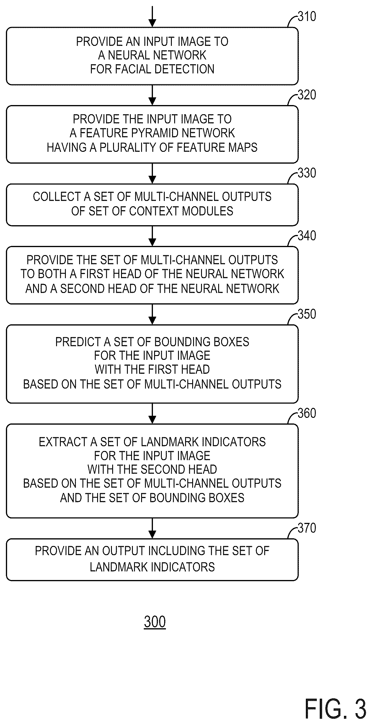 Patent US12367703 Figure 3 – Multi-task face detector and landmark detector