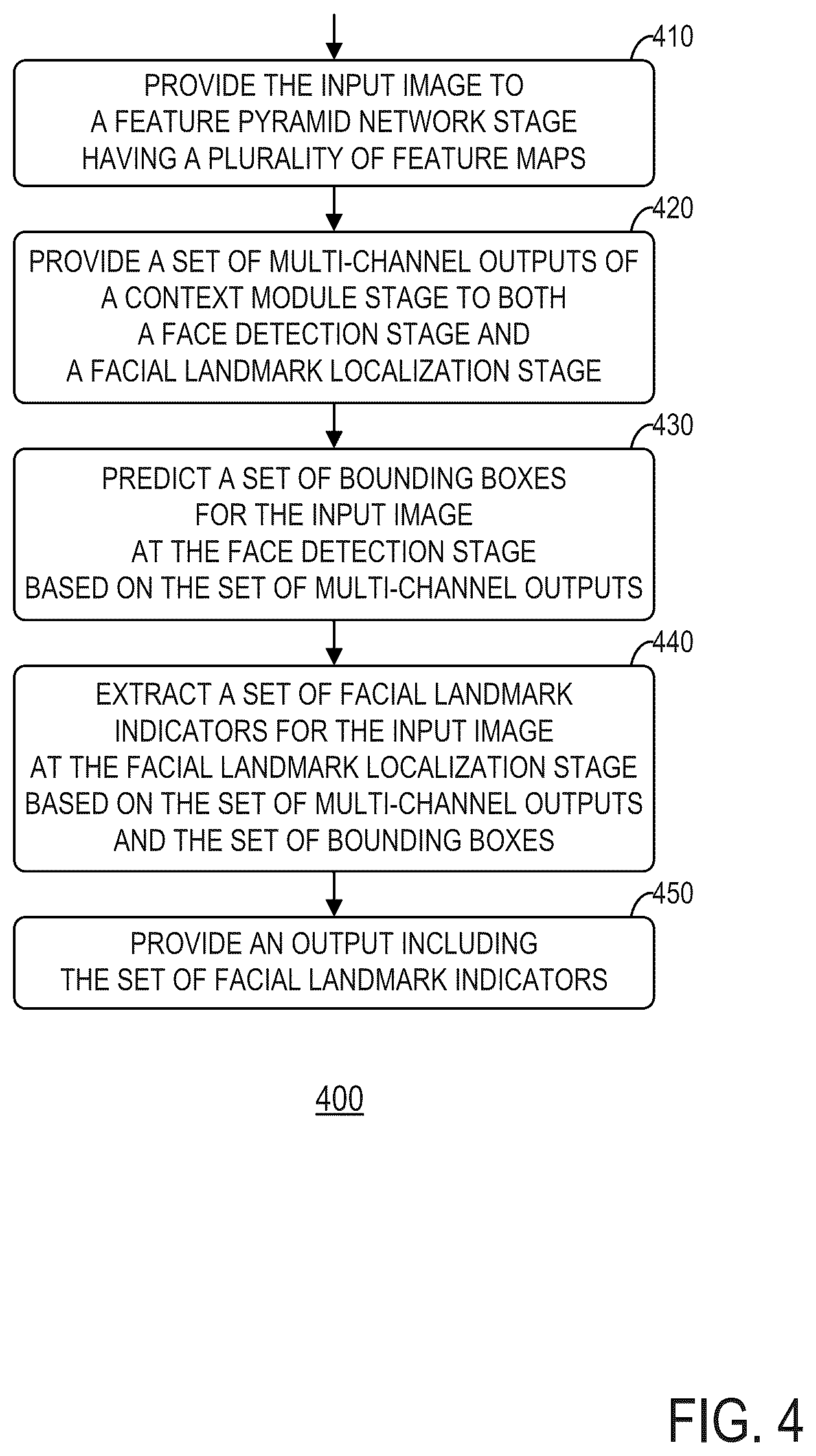 Patent US12367703 Figure 4 – Multi-task face detector and landmark detector