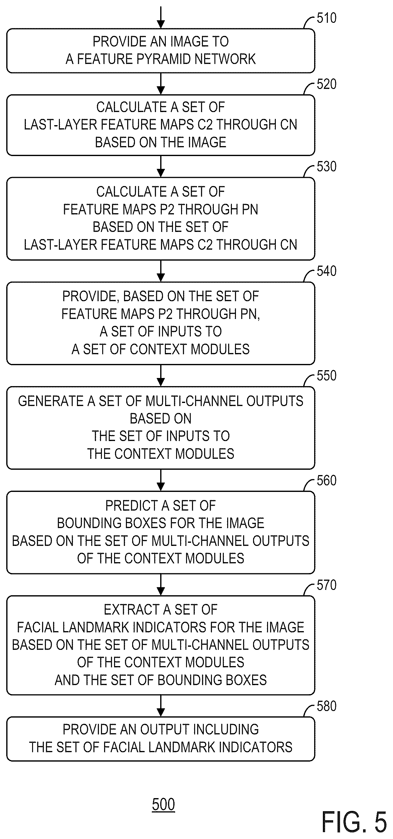 Patent US12367703 Figure 5 – Multi-task face detector and landmark detector