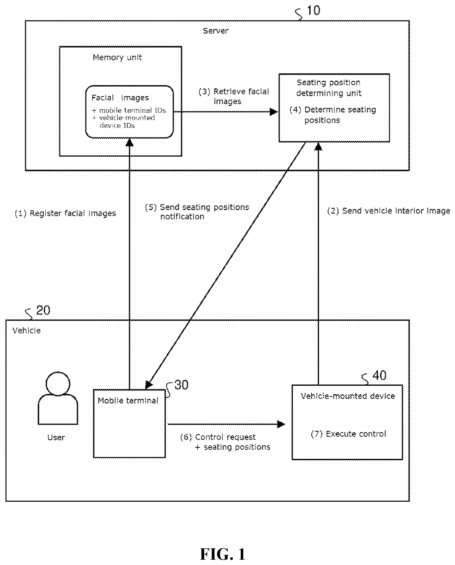 Patent US12367704 — Vehicle-mounted device and server — Figure 1