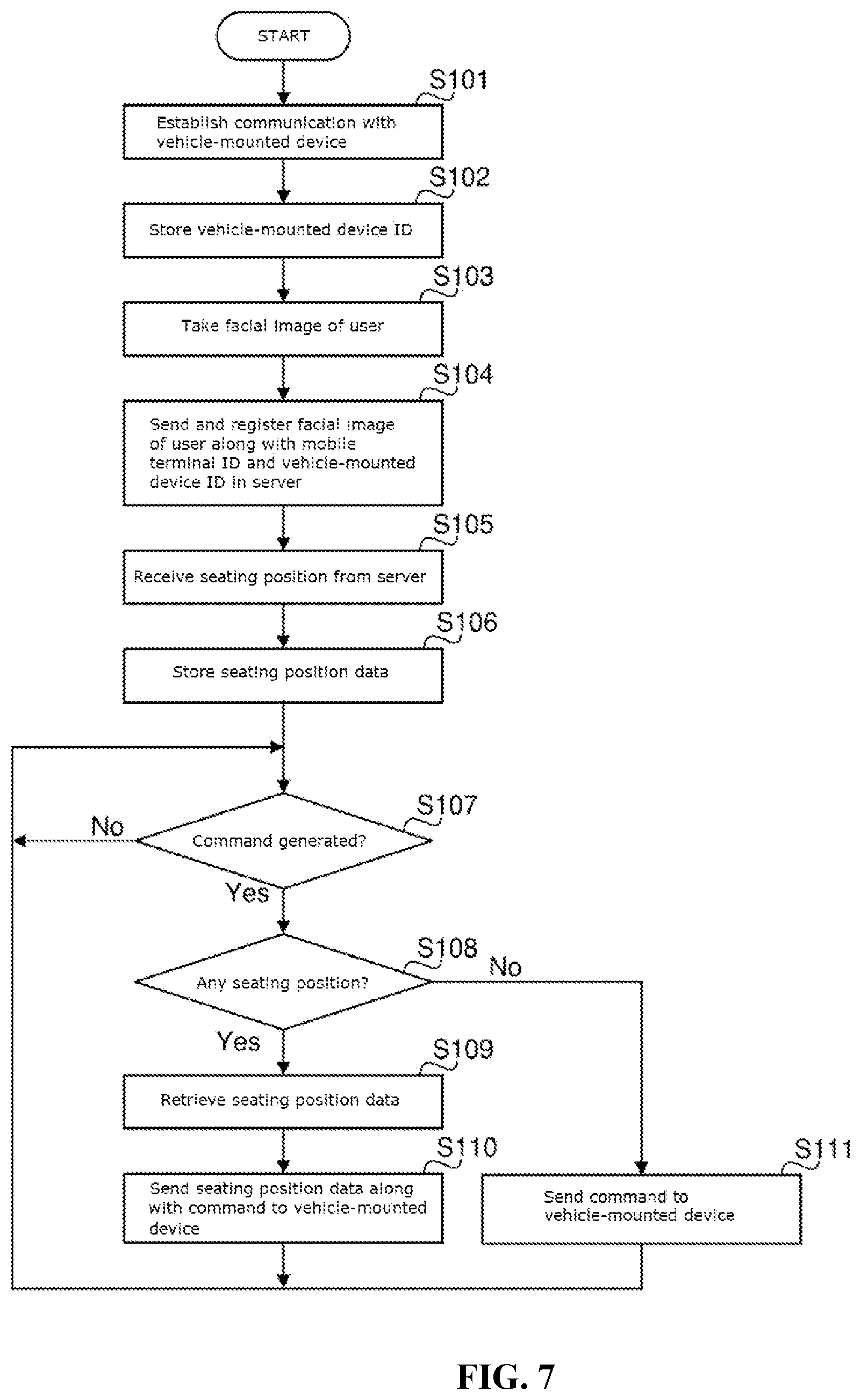 Patent US12367704 Figure 7 – Vehicle-mounted device and server