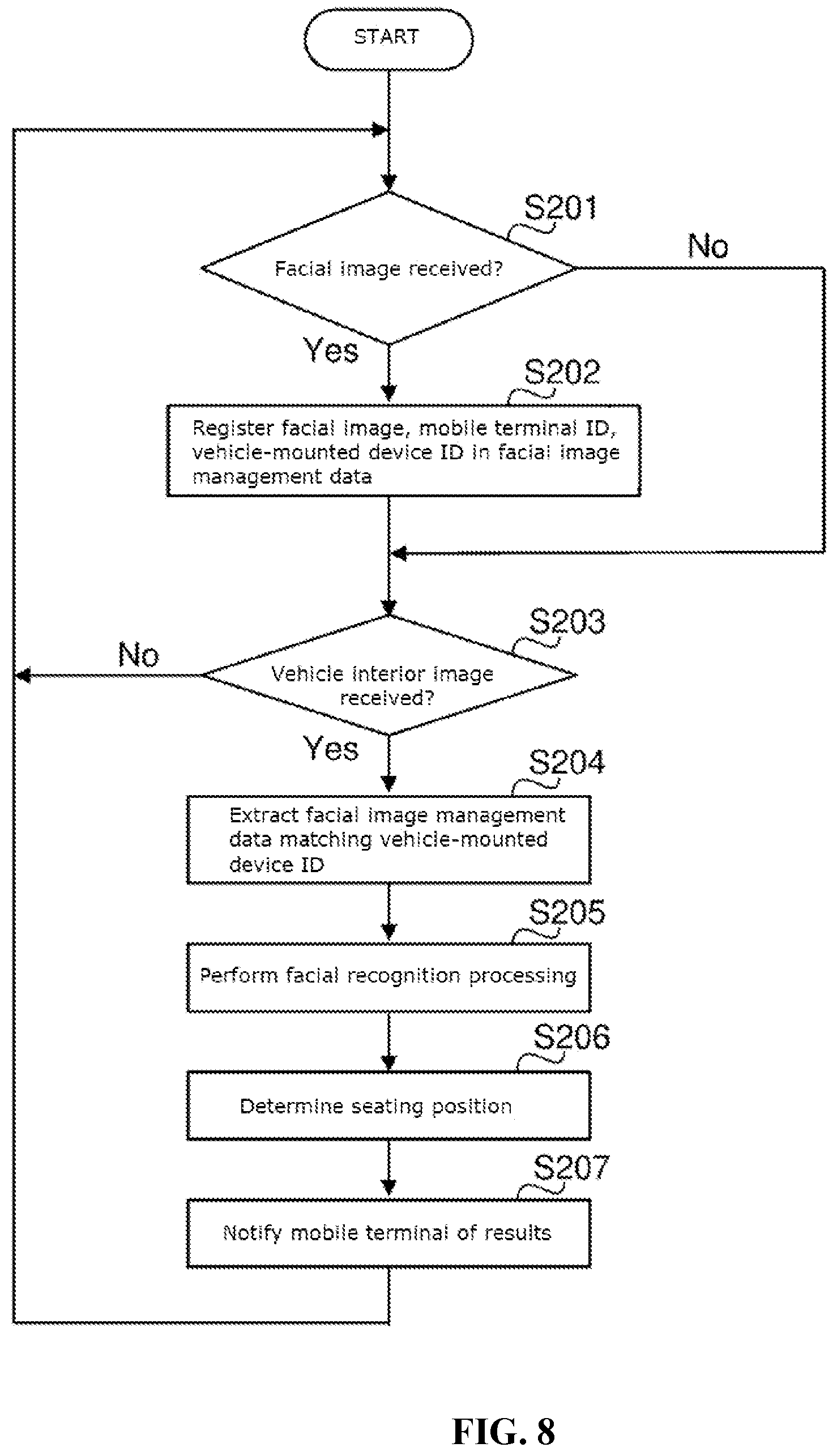 Patent US12367704 Figure 8 – Vehicle-mounted device and server