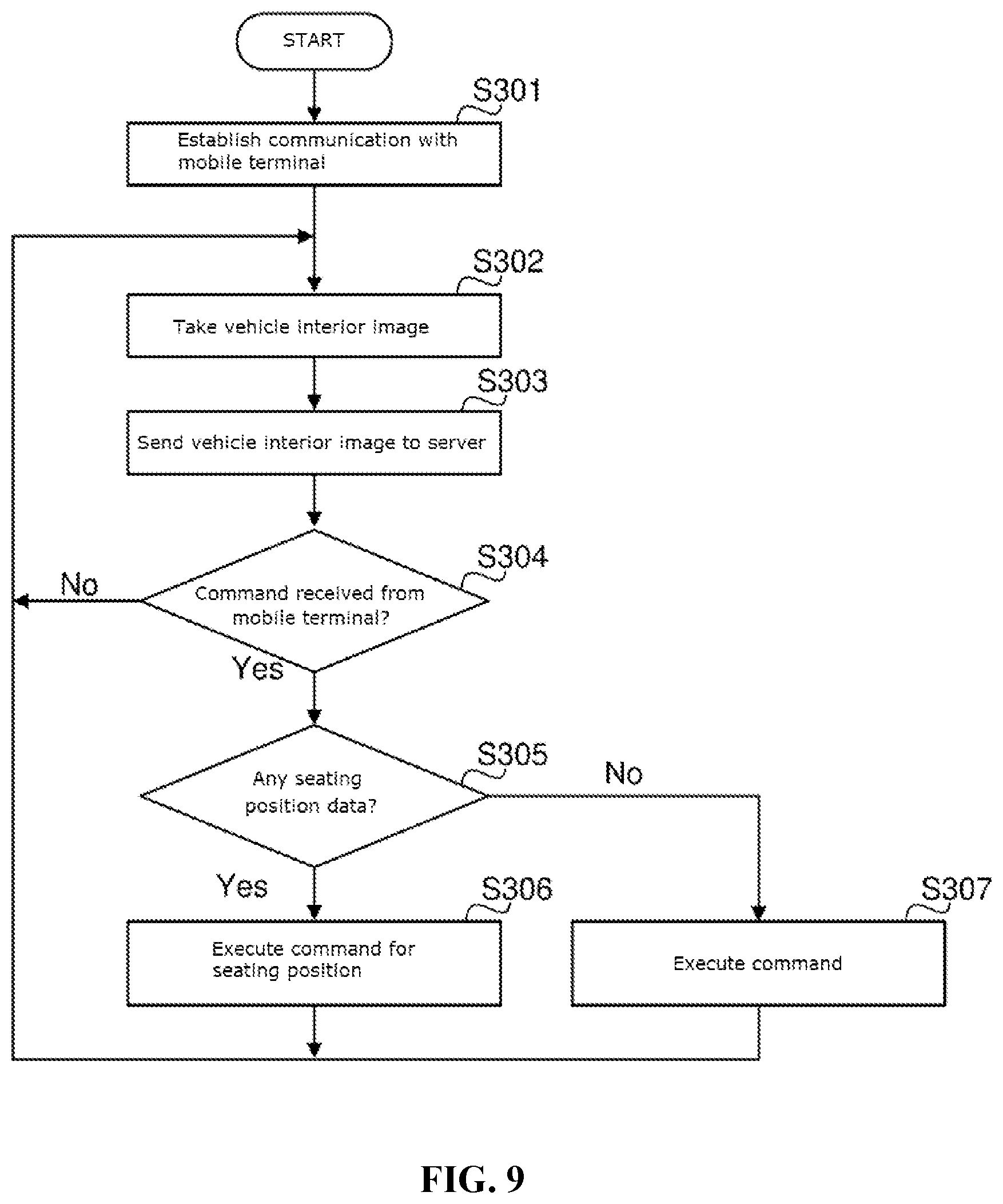 Patent US12367704 Figure 9 – Vehicle-mounted device and server