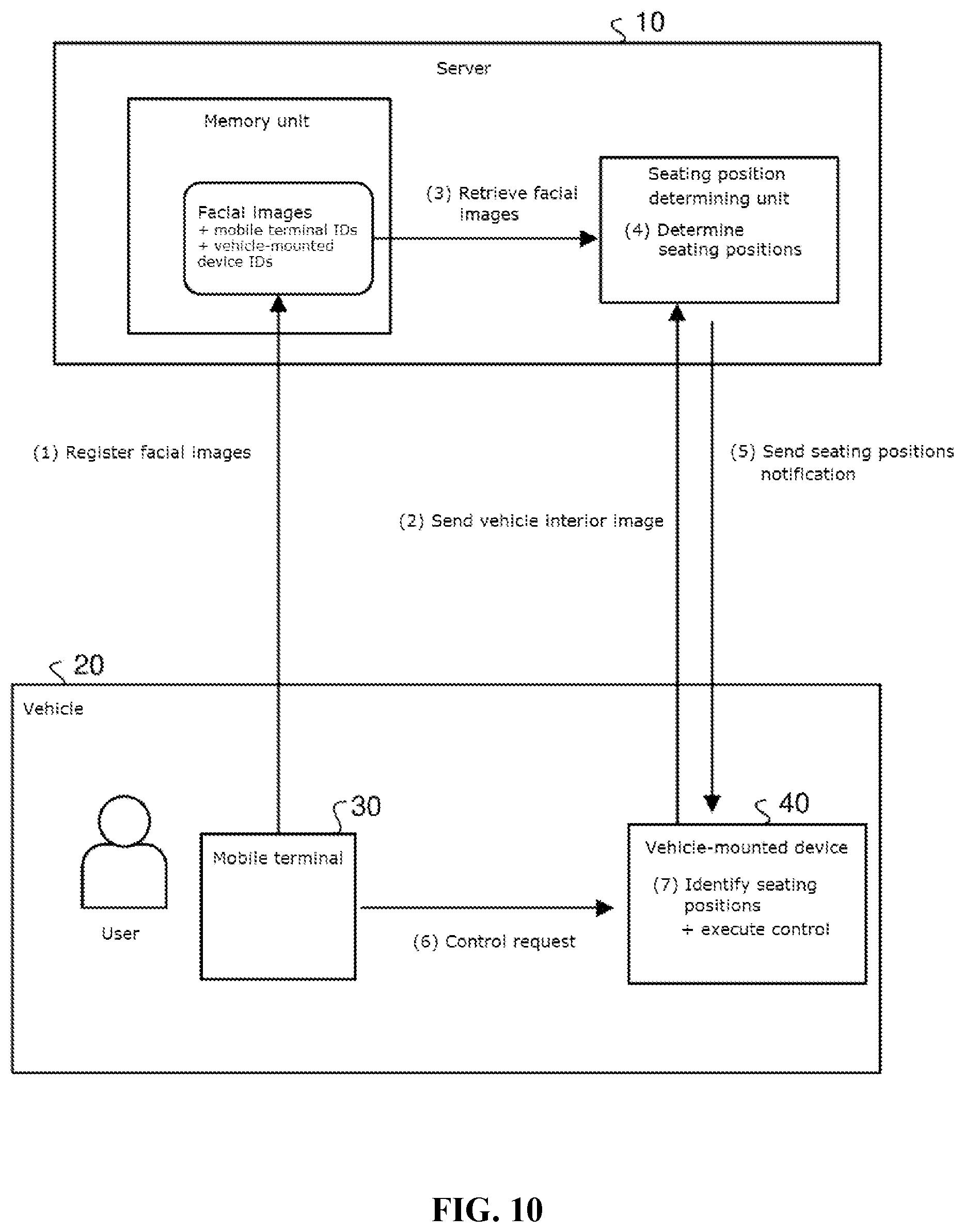 Patent US12367704 Figure 10 – Vehicle-mounted device and server