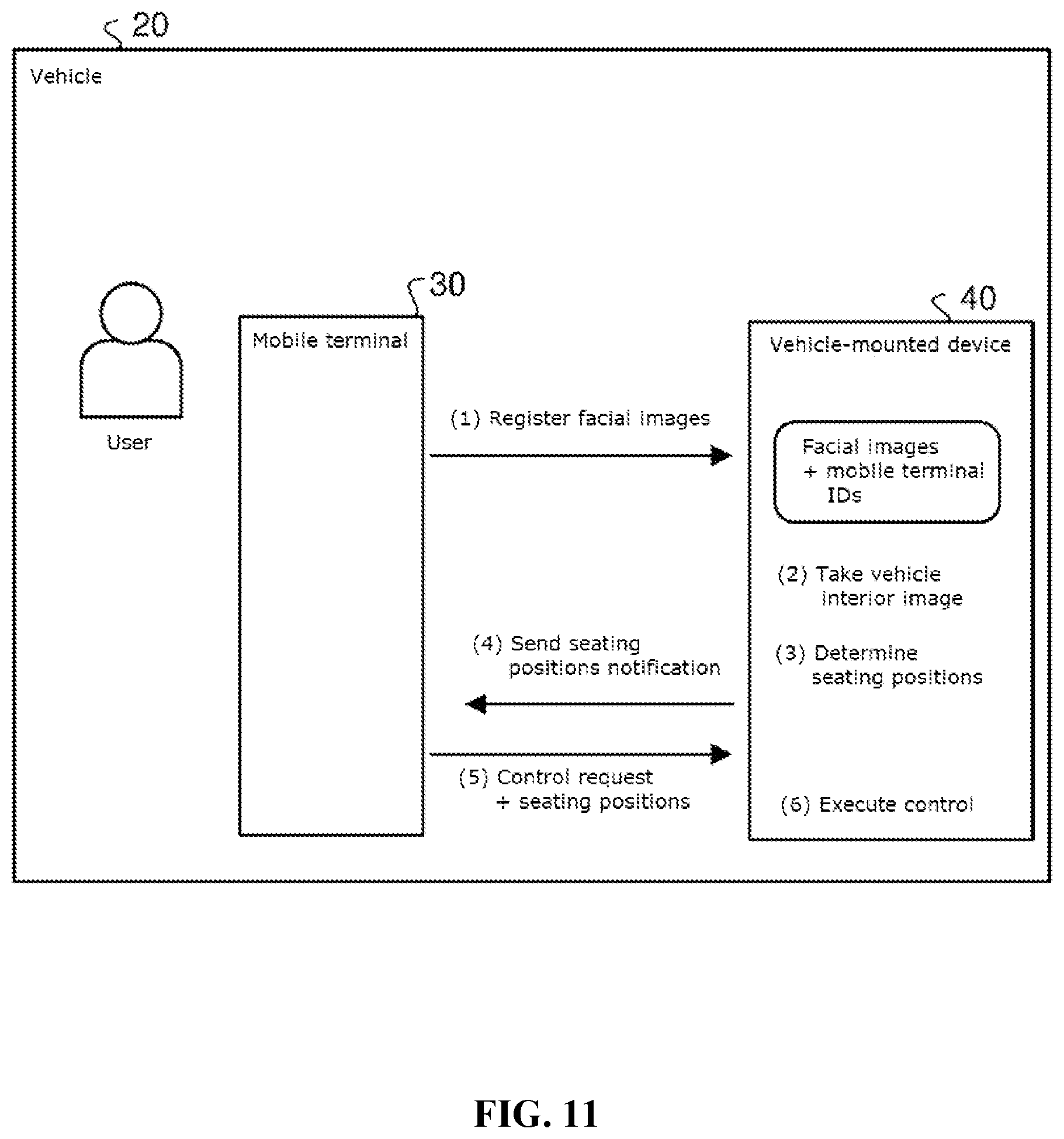 Patent US12367704 Figure 11 – Vehicle-mounted device and server