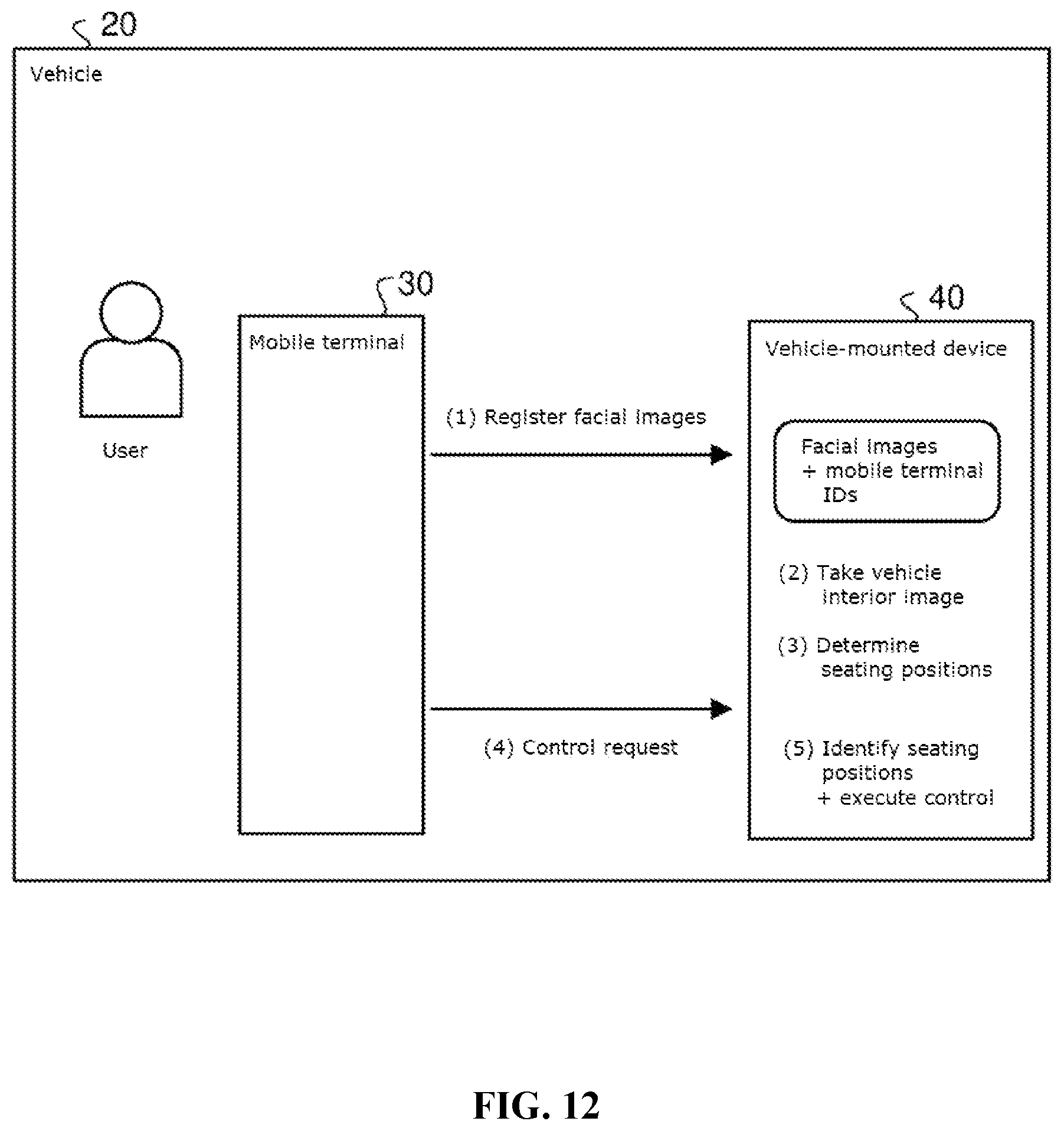 Patent US12367704 Figure 12 – Vehicle-mounted device and server