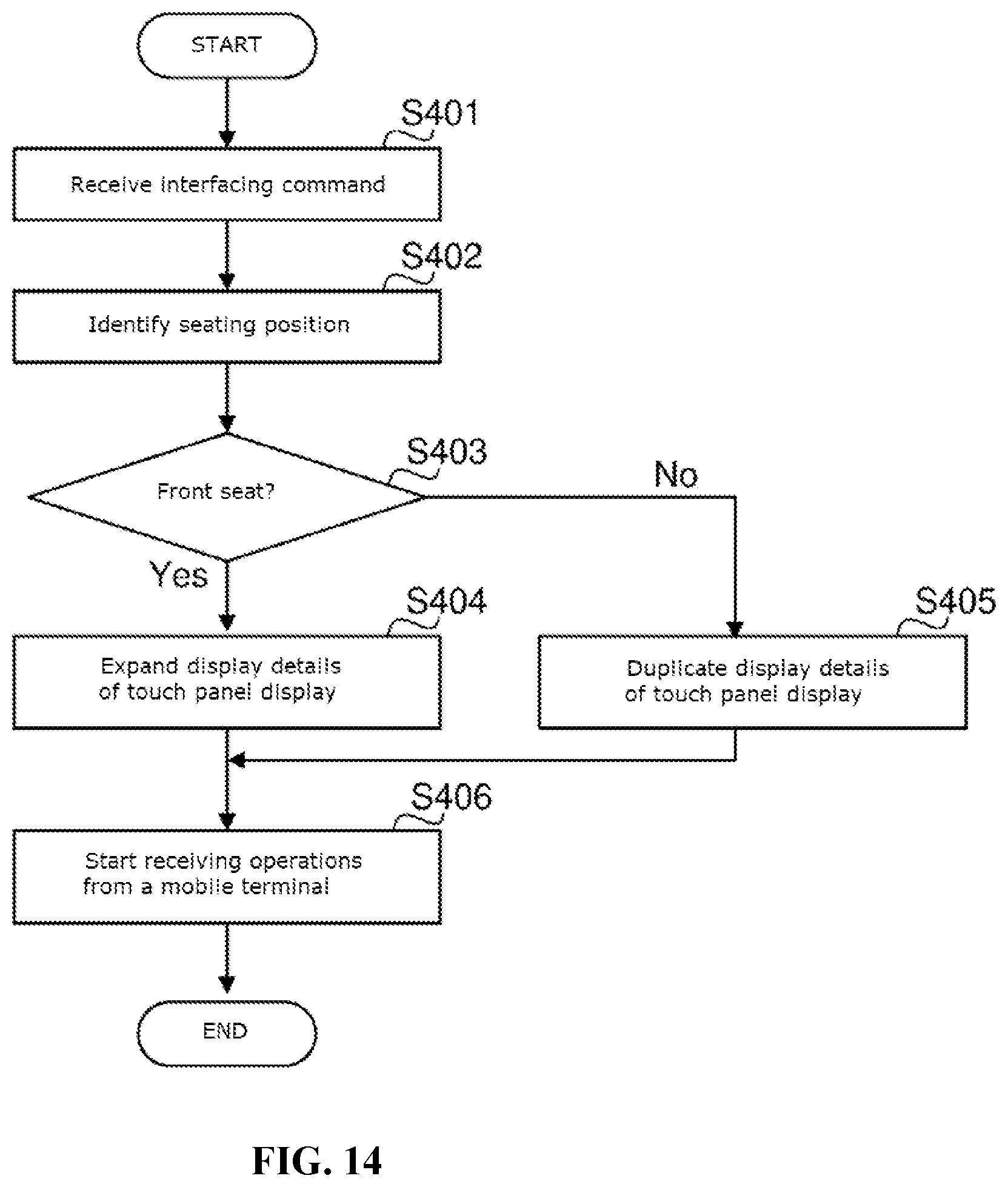Patent US12367704 Figure 14 – Vehicle-mounted device and server