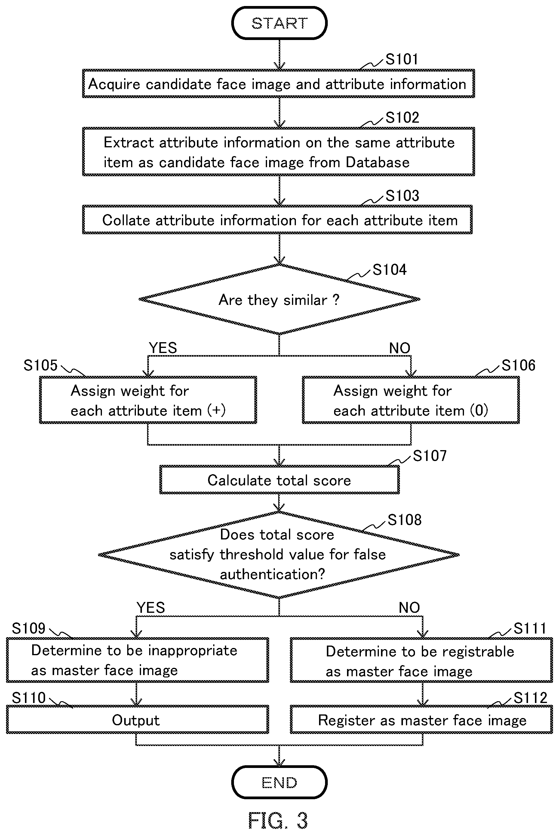 Patent US12367706 Figure 3 – Master face image registration apparatus, registration method, program, and recording medium