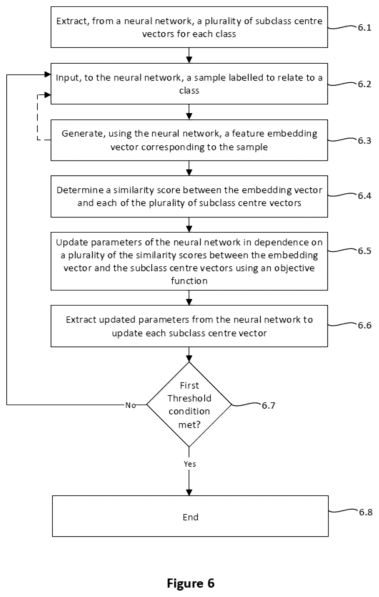 Patent US12367707 Figure 6 – Method of training an image classification model