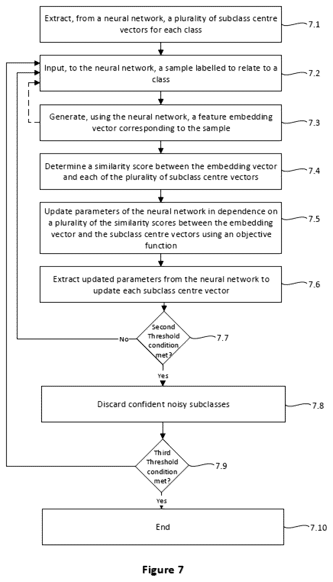 Patent US12367707 Figure 7 – Method of training an image classification model