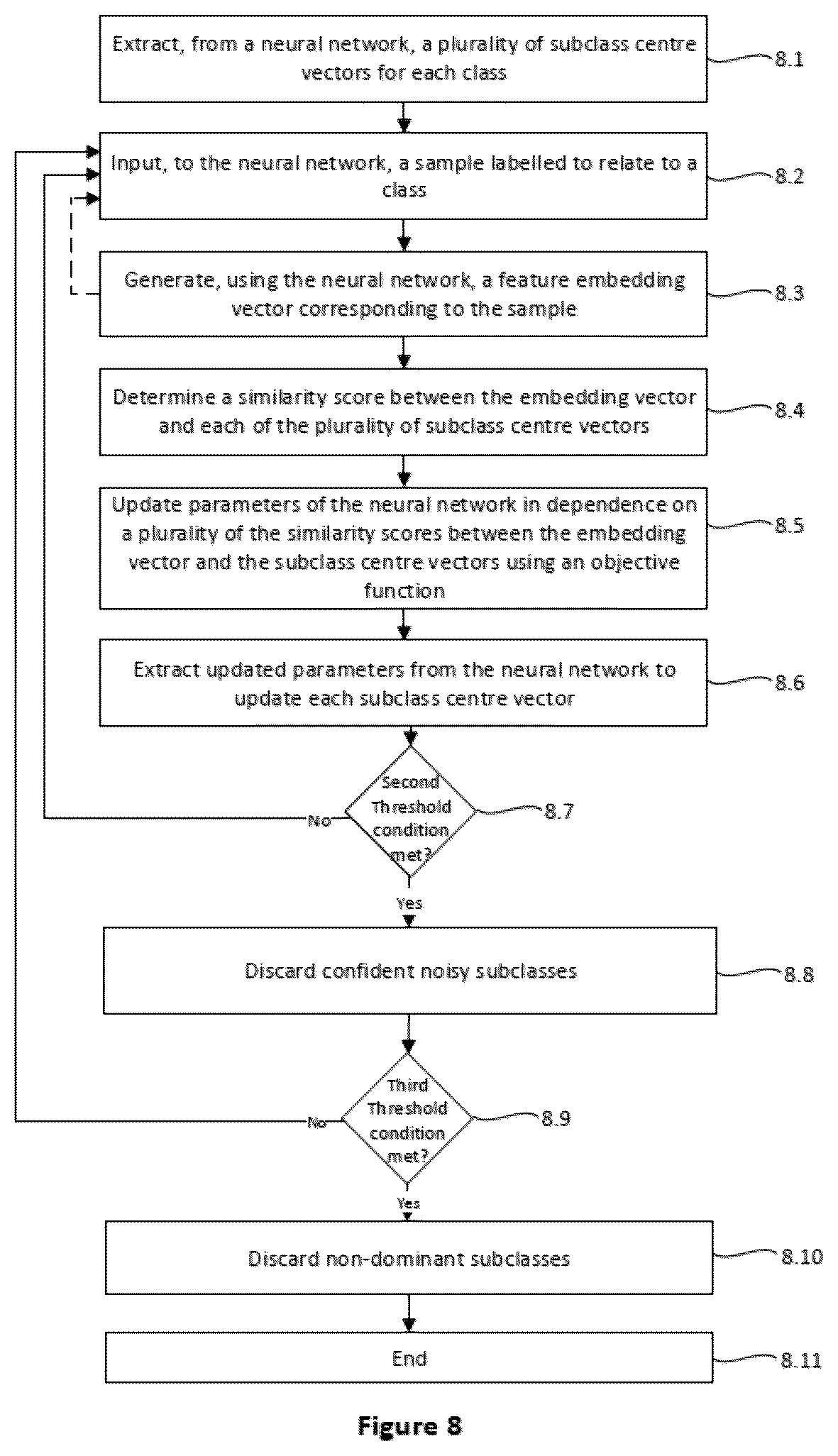 Patent US12367707 Figure 8 – Method of training an image classification model