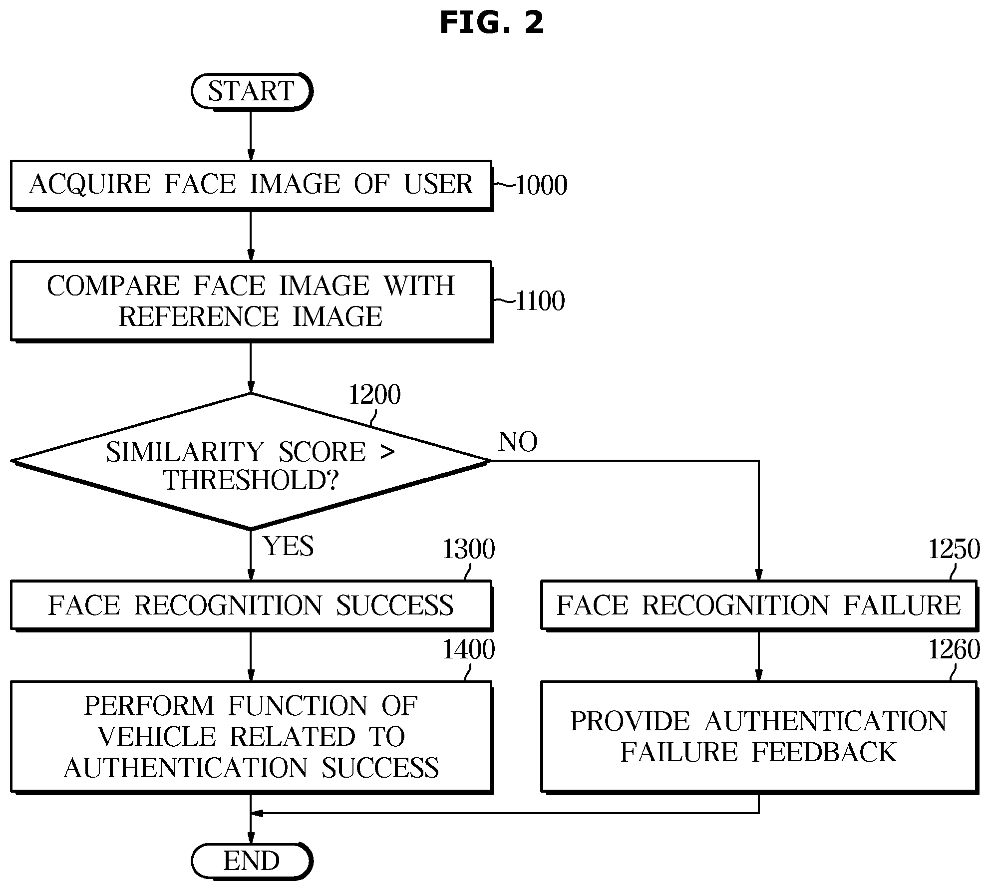 Patent US12367708 Figure 2 – Vehicle and method of controlling the same