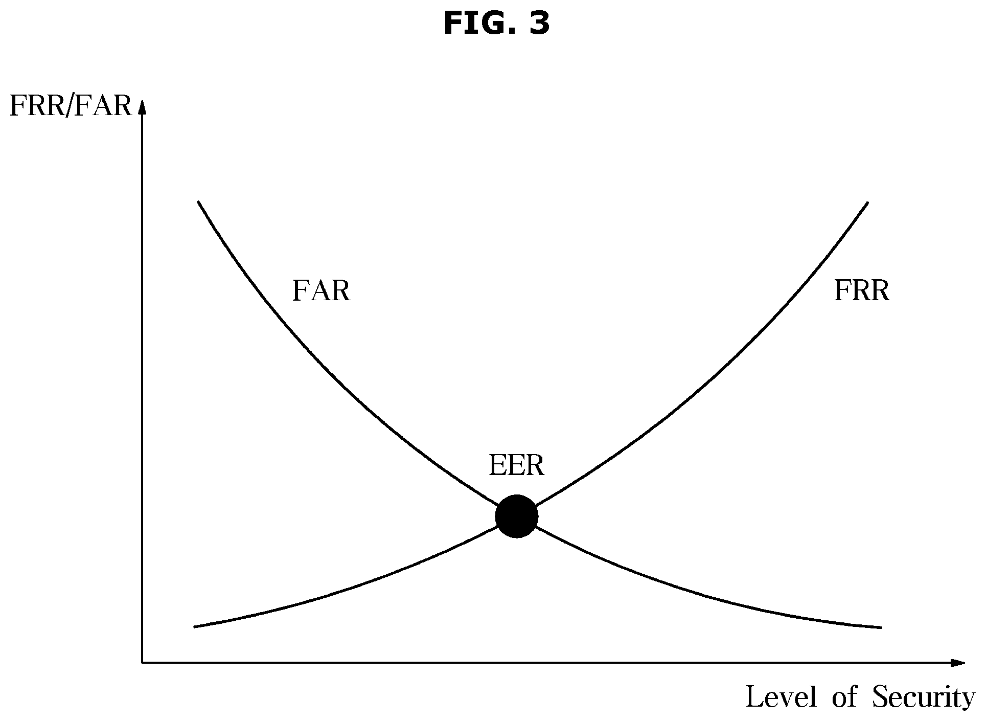 Patent US12367708 Figure 3 – Vehicle and method of controlling the same