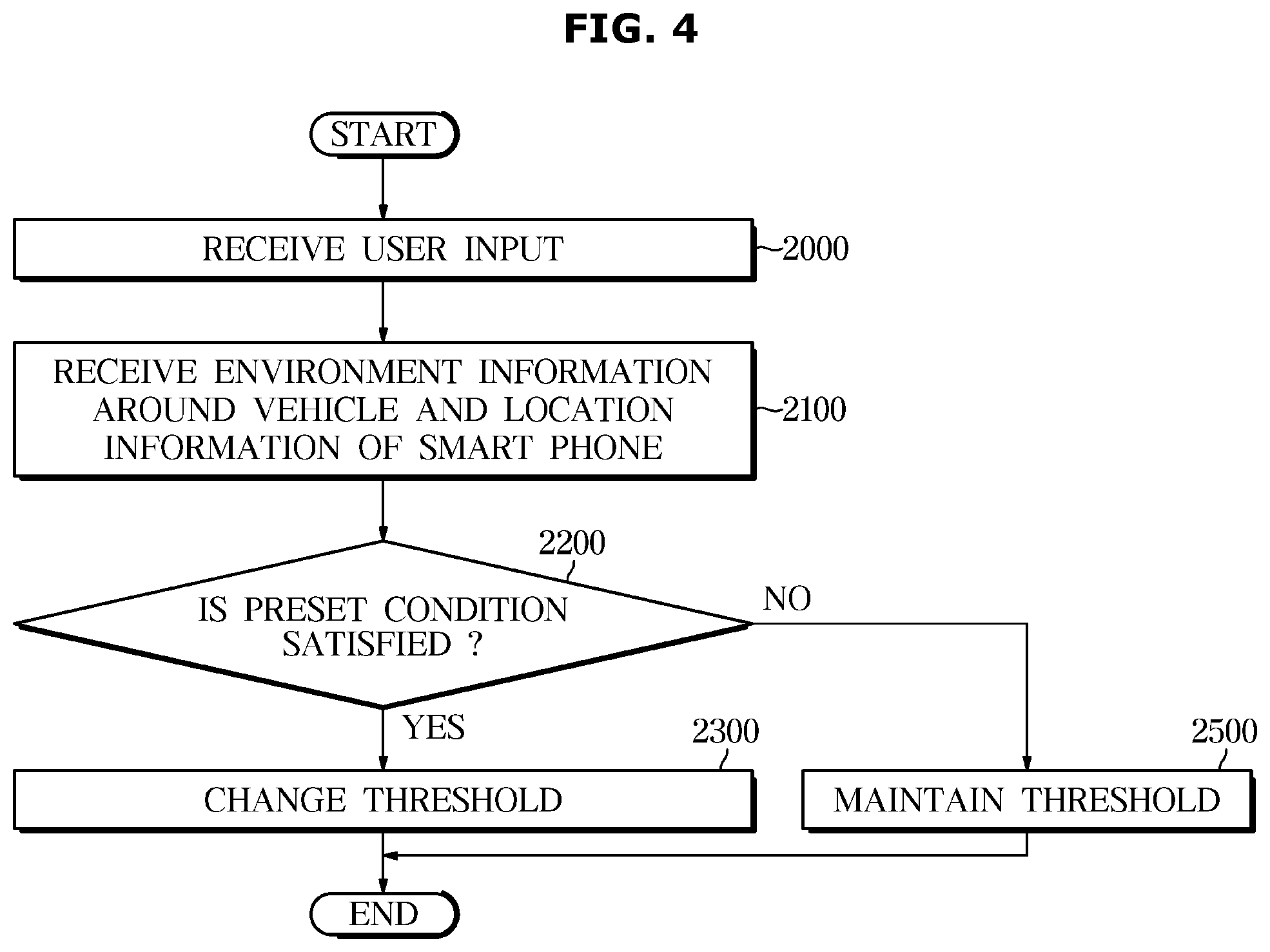 Patent US12367708 Figure 4 – Vehicle and method of controlling the same