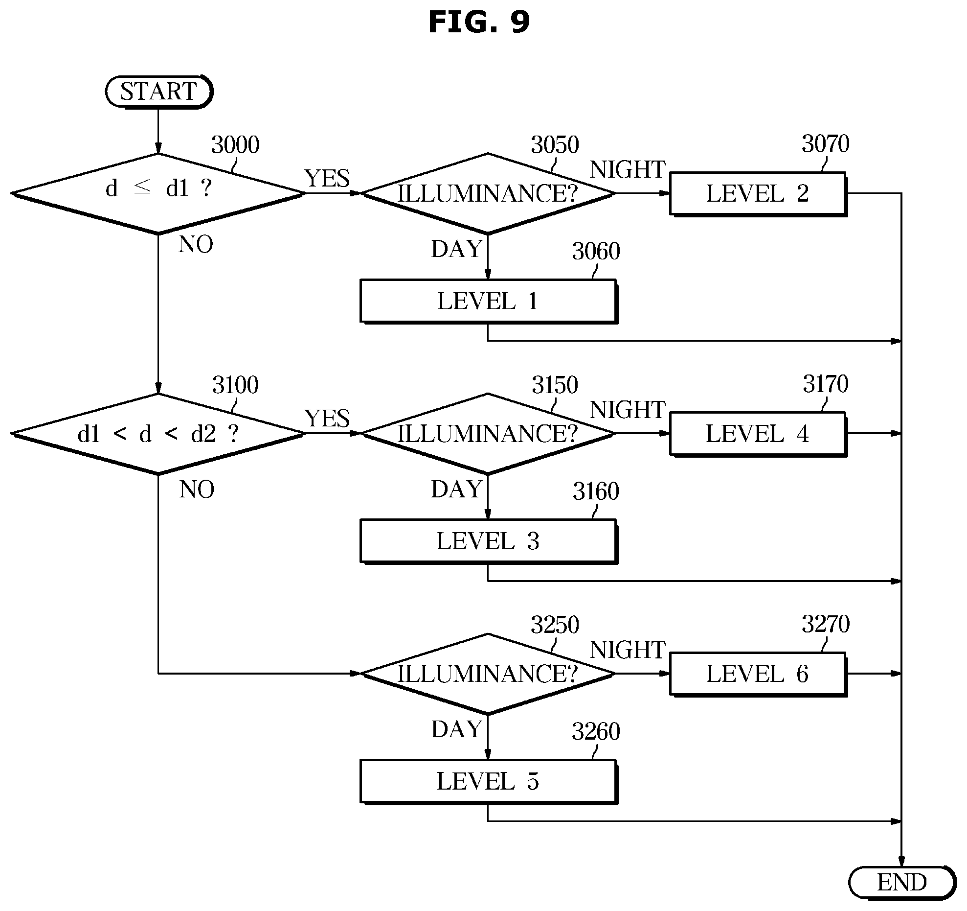 Patent US12367708 Figure 9 – Vehicle and method of controlling the same