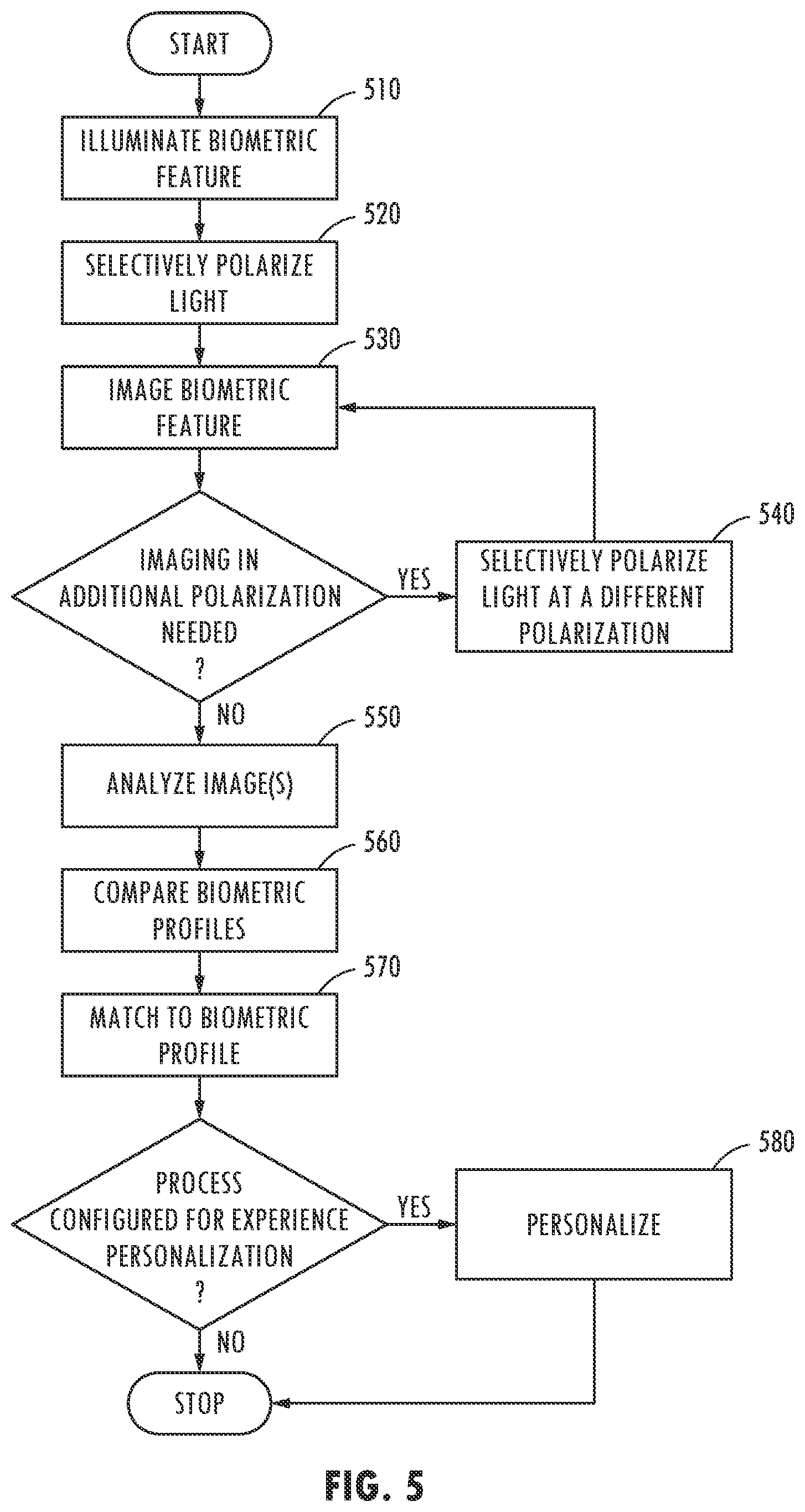 Patent US12367709 Figure 4 – Polarized biometric operations