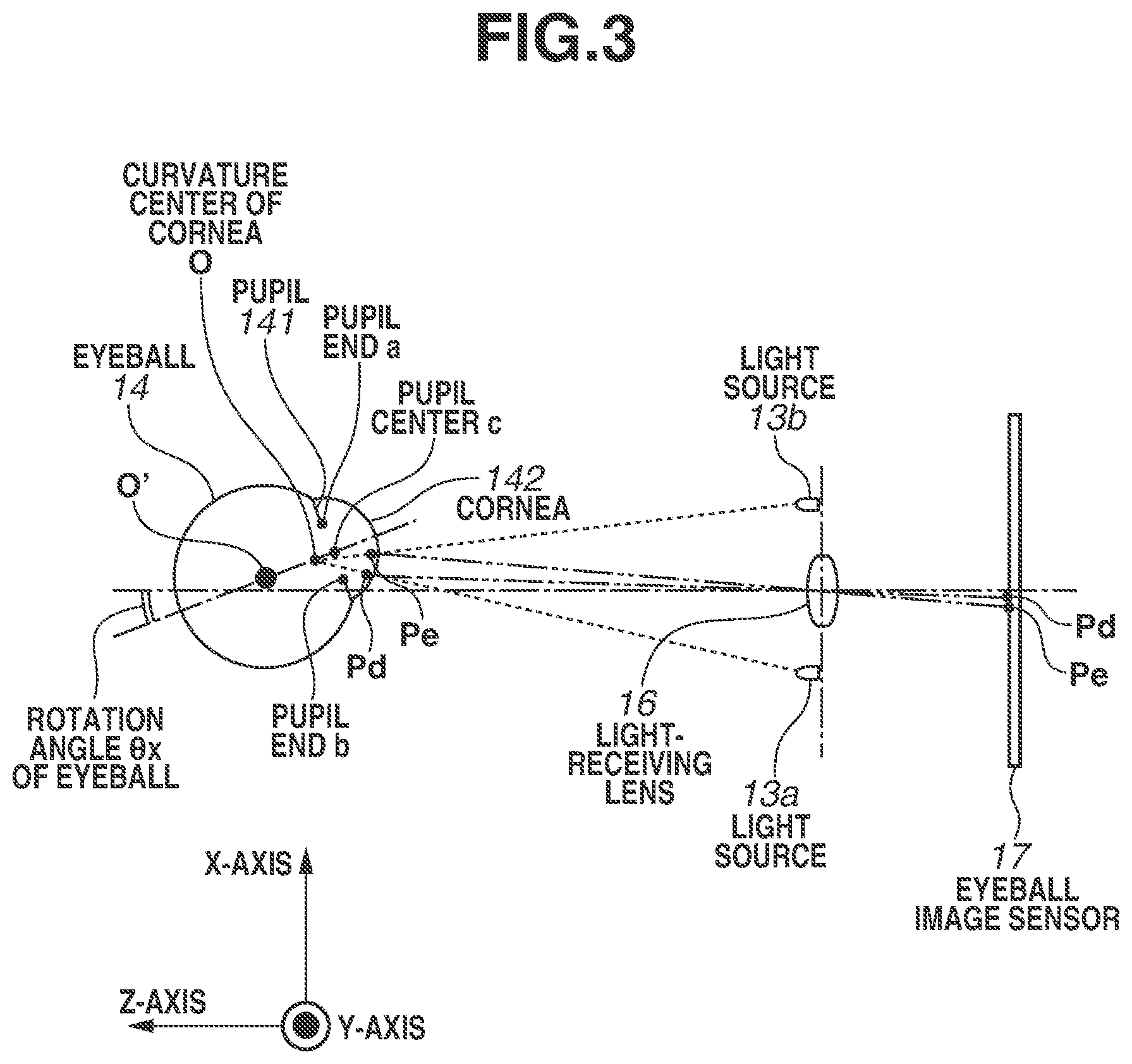 Patent US12367710 Figure 3 – Line-of-sight detection device and control method for controlling the same