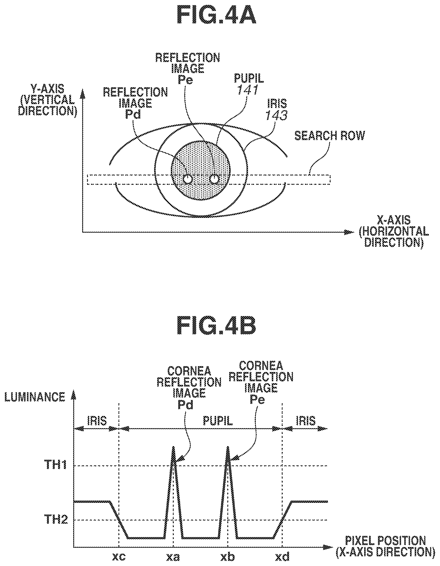 Patent US12367710 Figure 4 – Line-of-sight detection device and control method for controlling the same