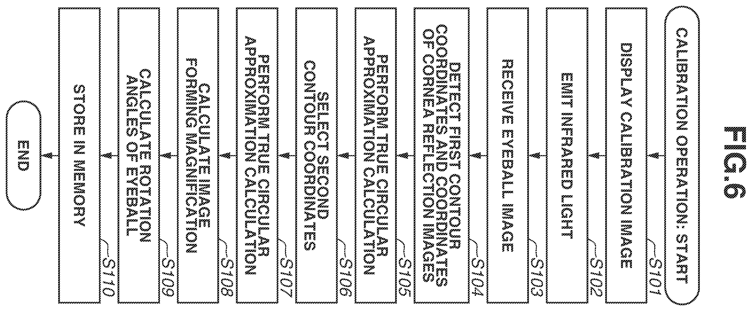 Patent US12367710 Figure 6 – Line-of-sight detection device and control method for controlling the same